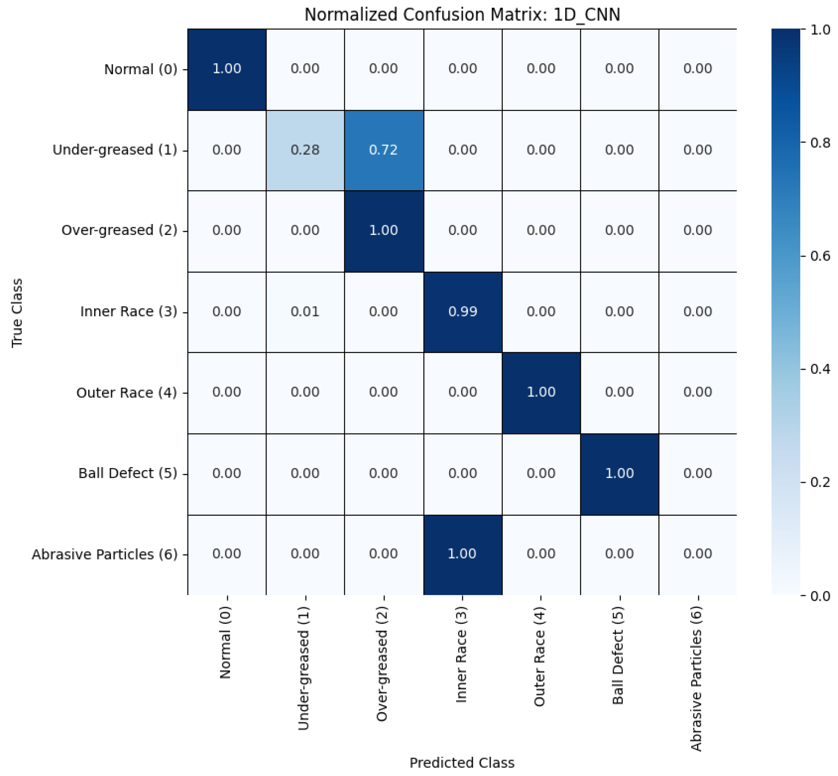 Electronics 14 04875 g004