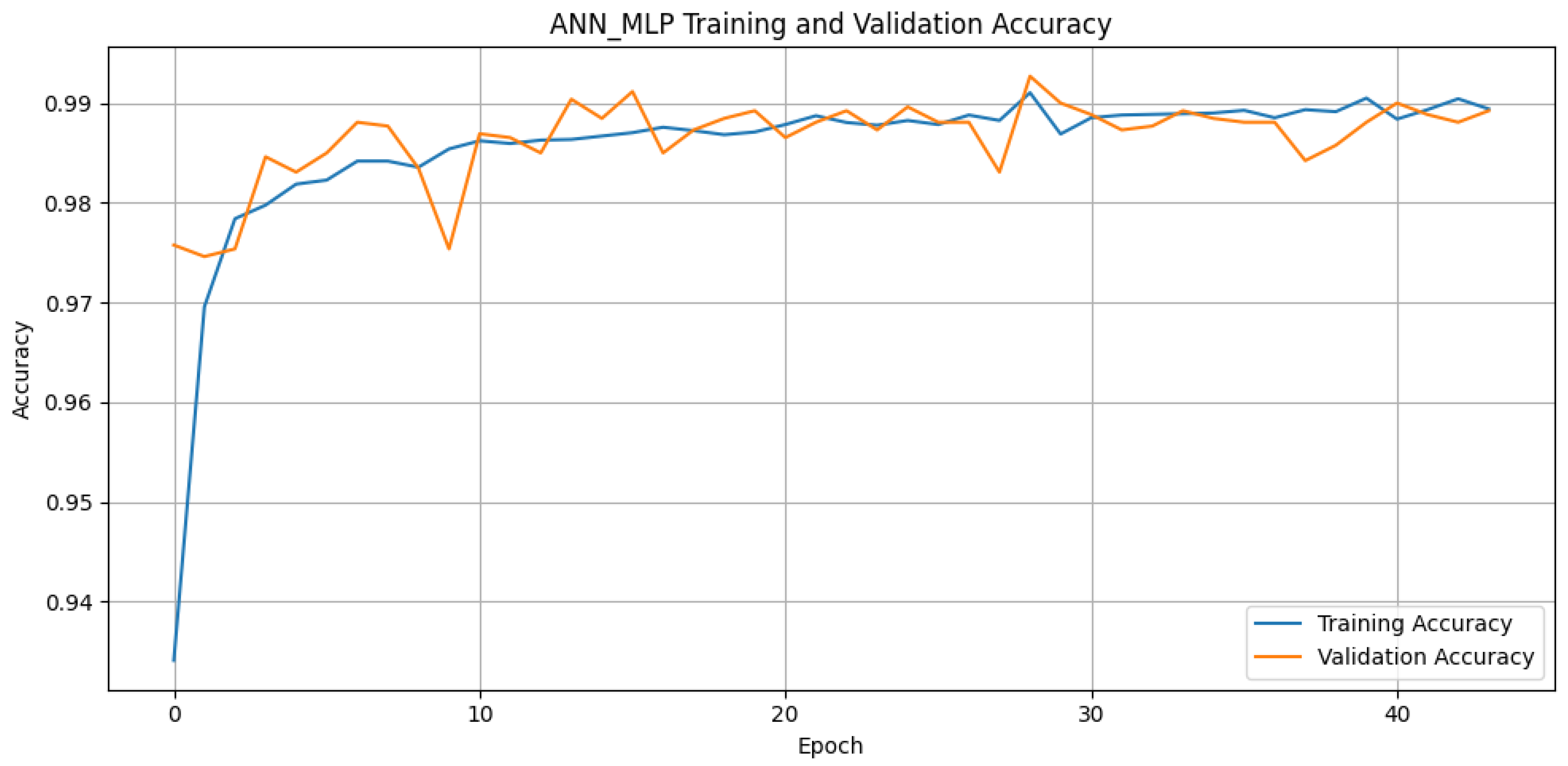 Electronics 14 04875 g0a2