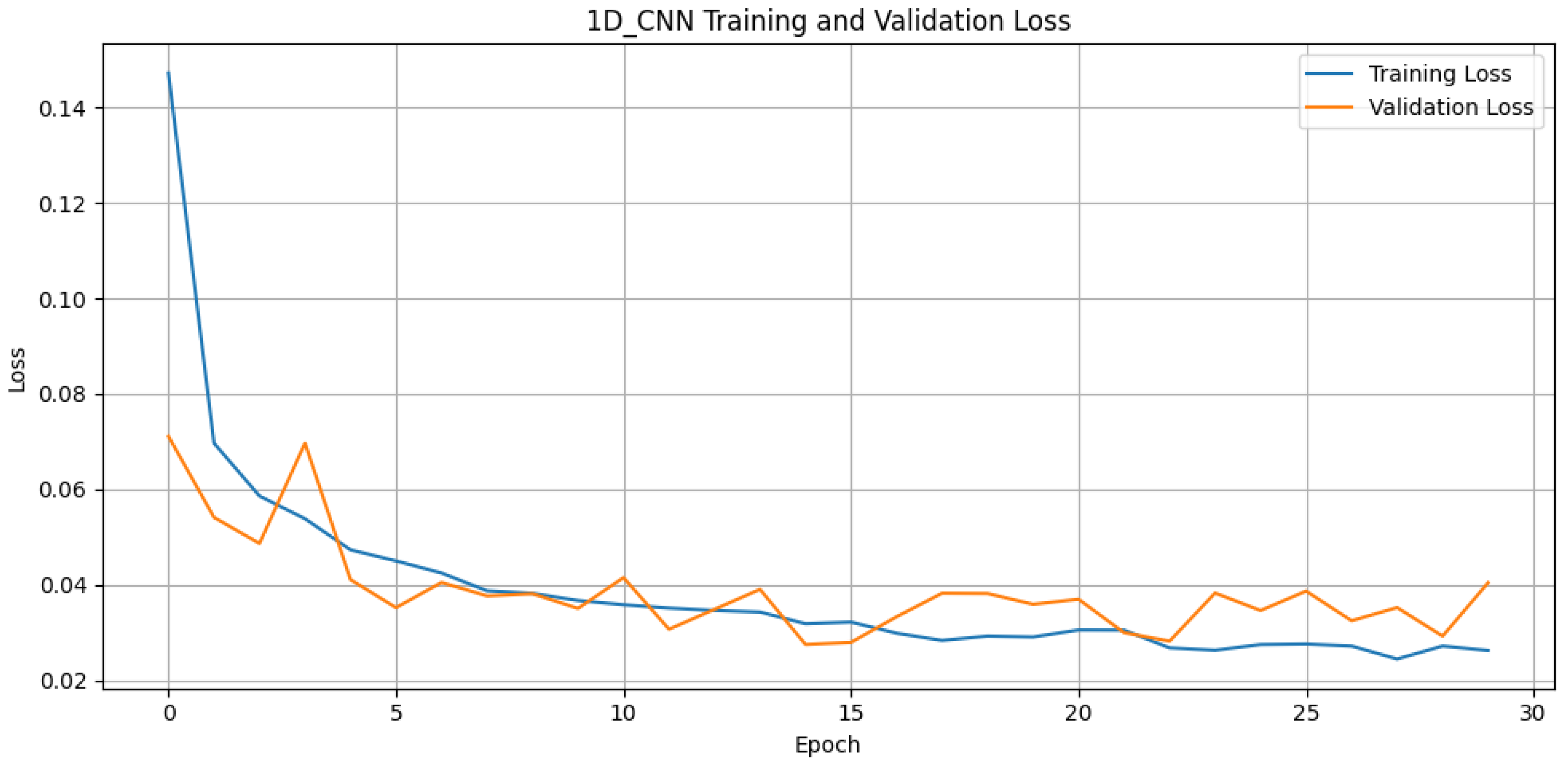 Electronics 14 04875 g0a3