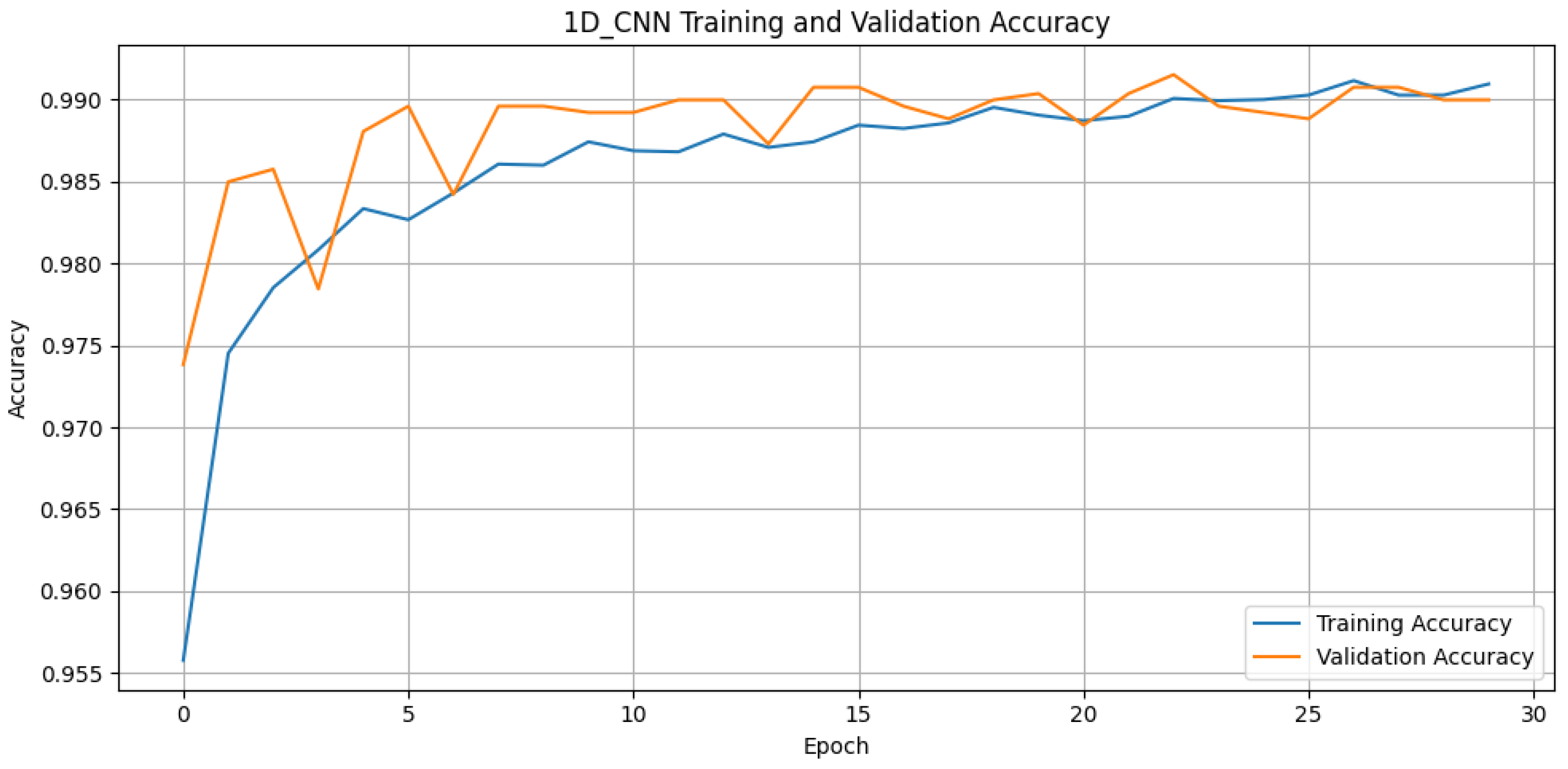 Electronics 14 04875 g0a4