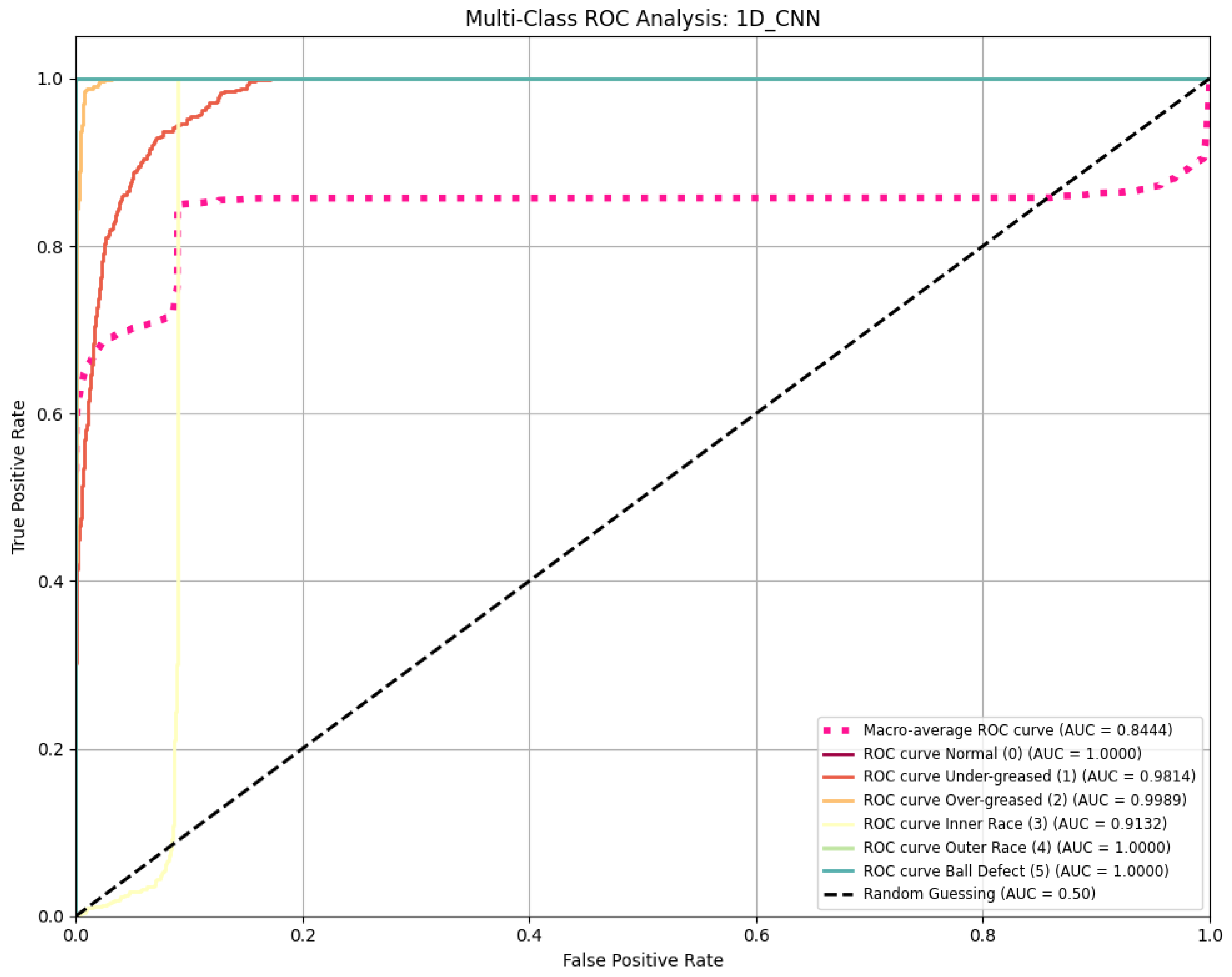 Electronics 14 04875 g0a8