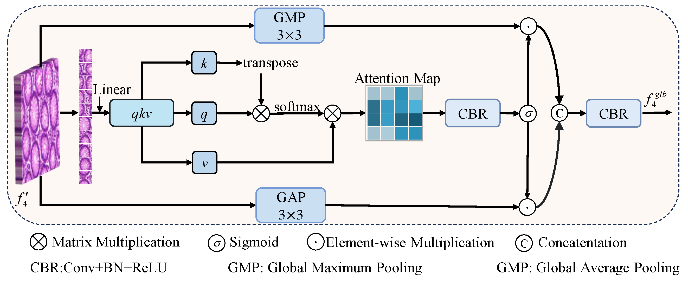 Electronics 14 04879 g003