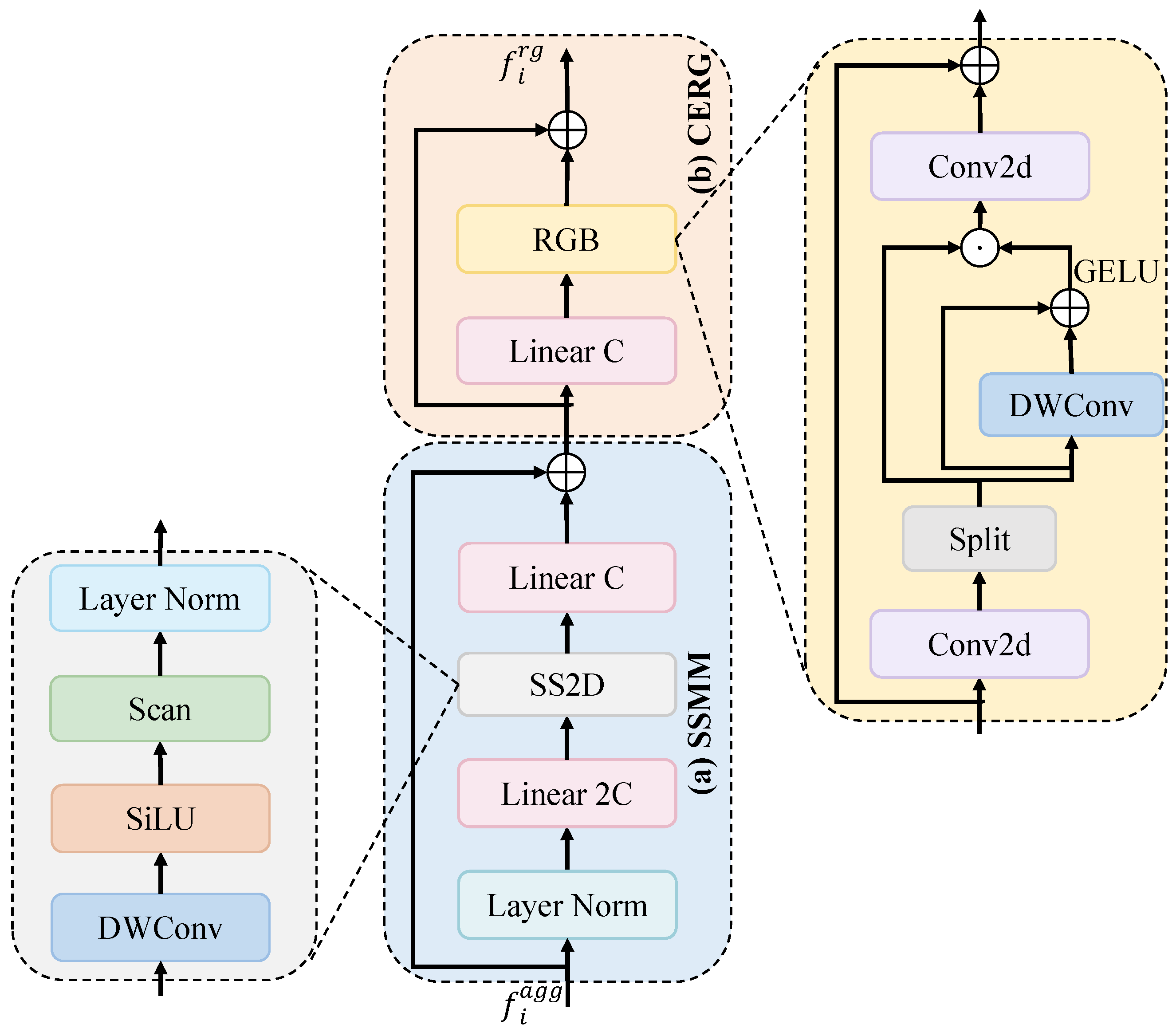 Electronics 14 04879 g005
