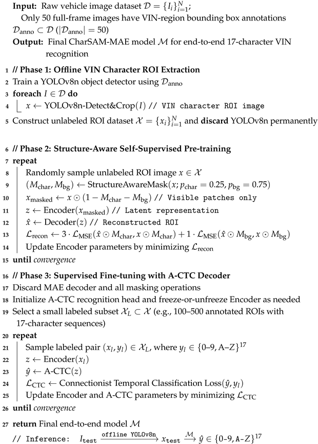 Electronics 14 04886 i001