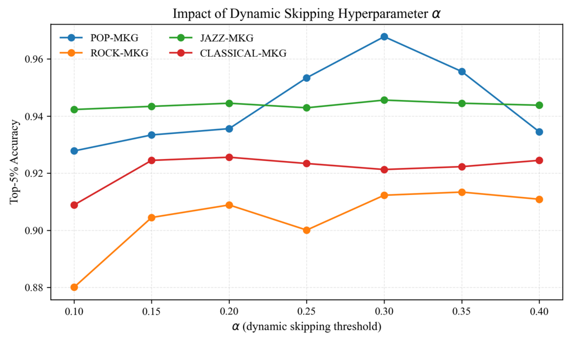 Electronics 14 04892 g006