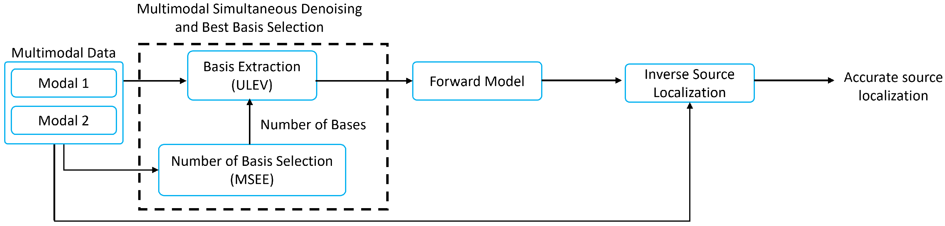 Electronics 14 04897 g001 Electronics 14 04897 g001