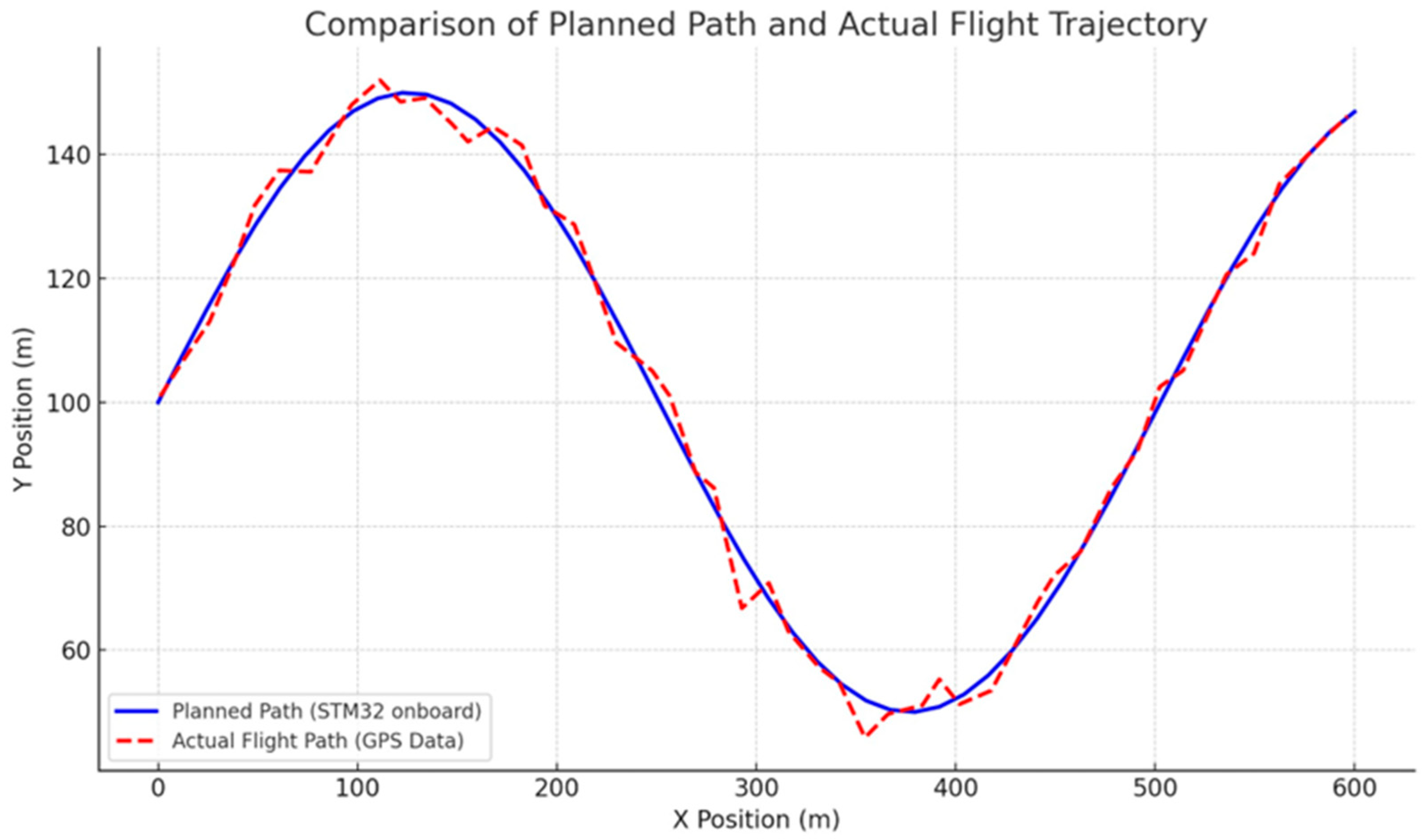 Electronics 14 04901 g011