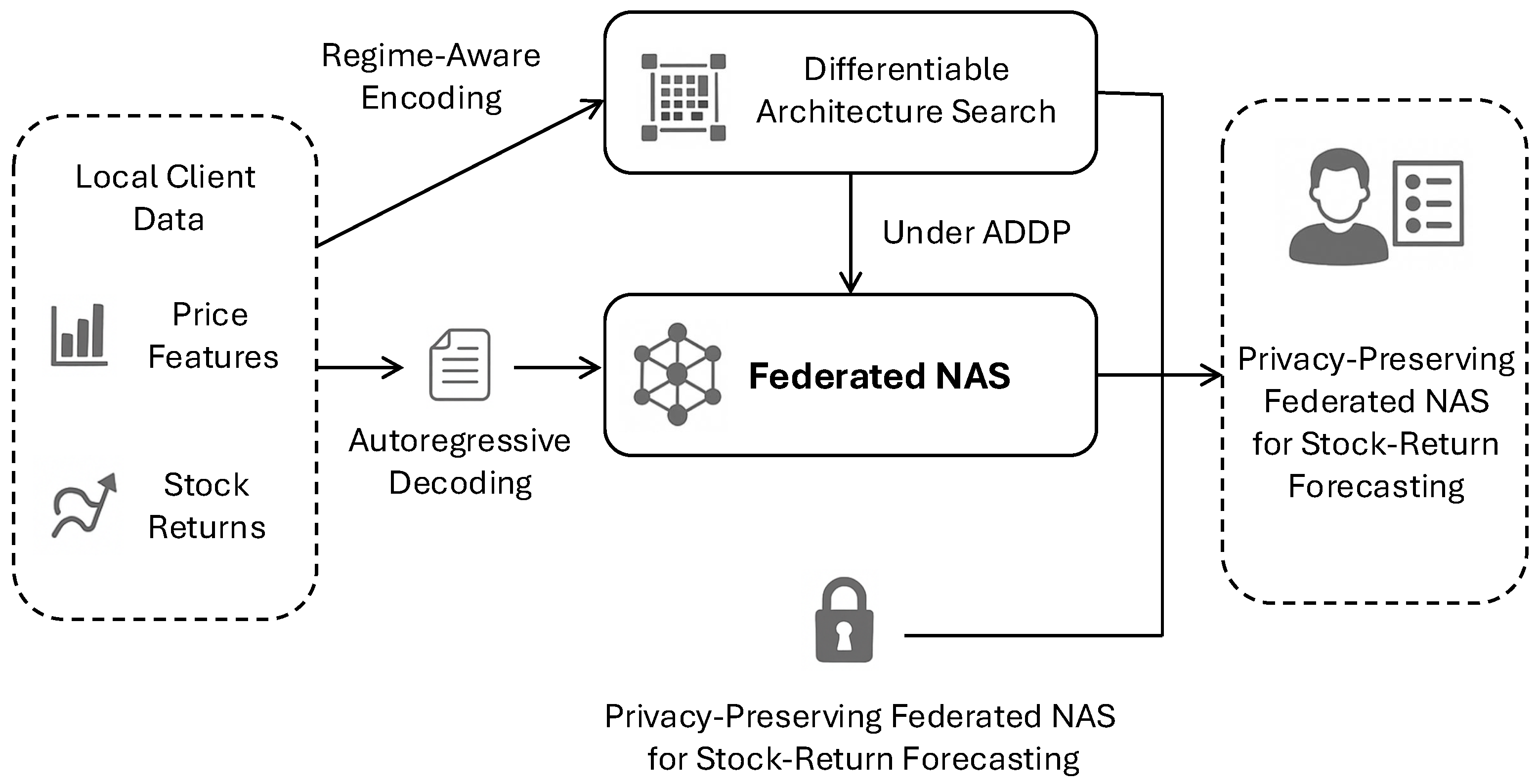 Electronics 14 04902 g001