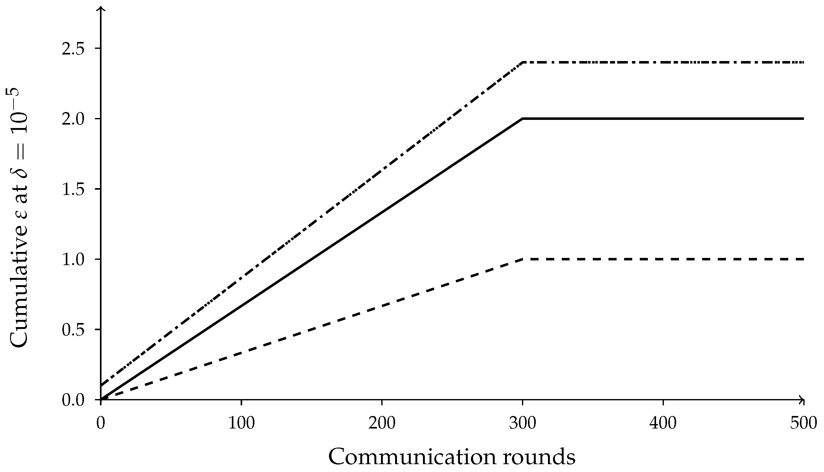 Electronics 14 04902 g007