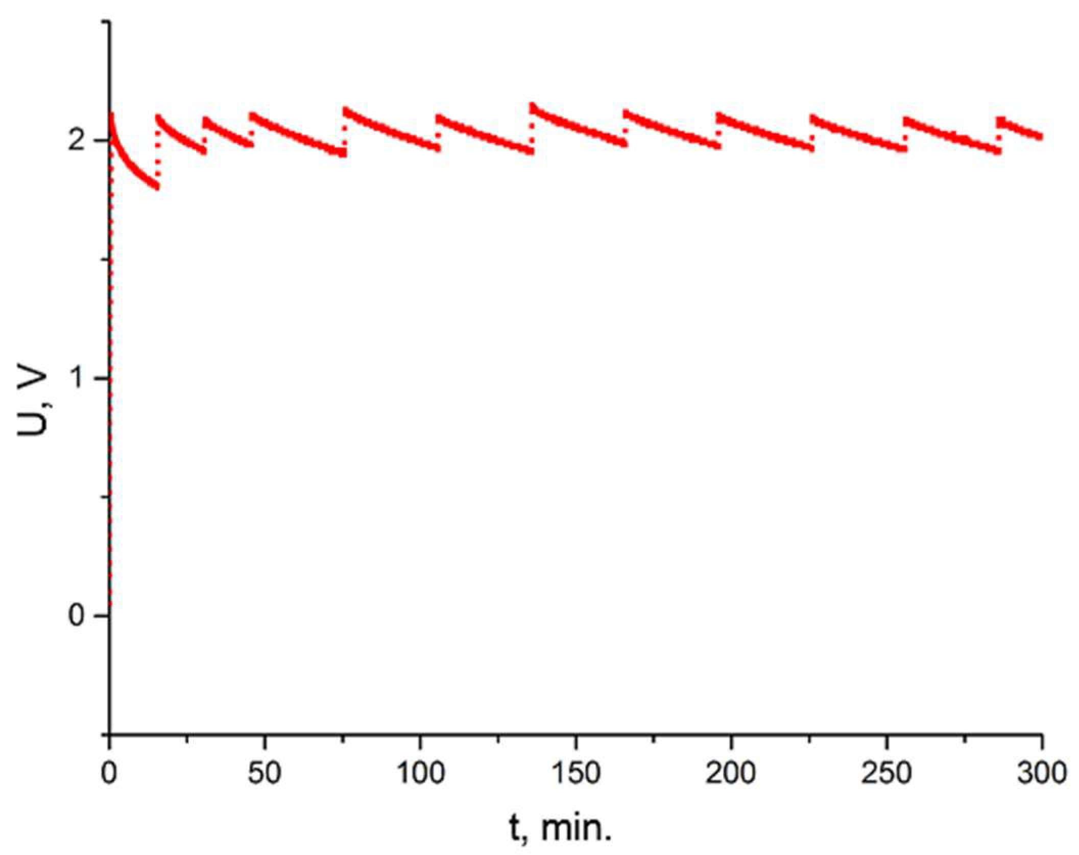 Electronics 14 04906 g012