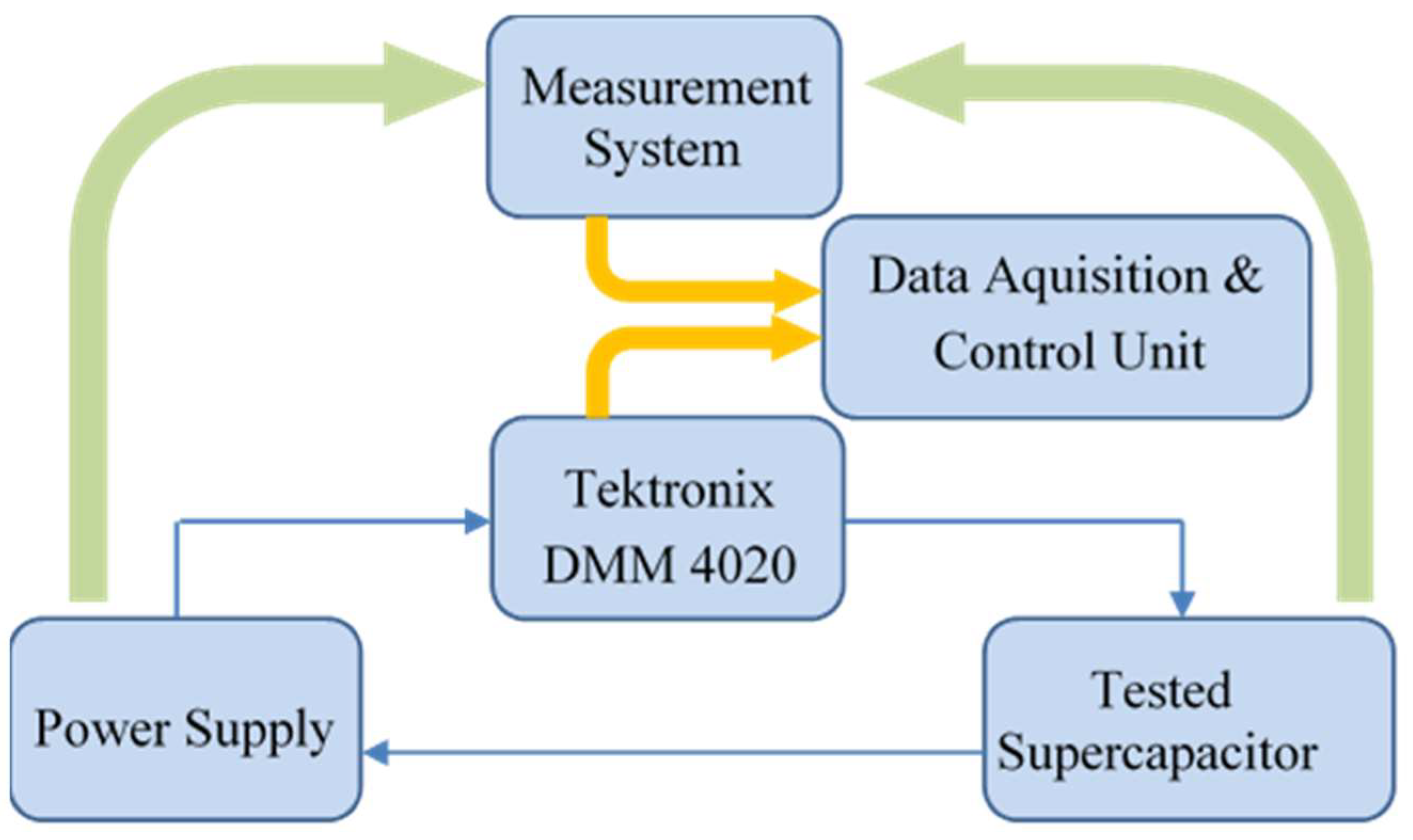 Electronics 14 04906 g016