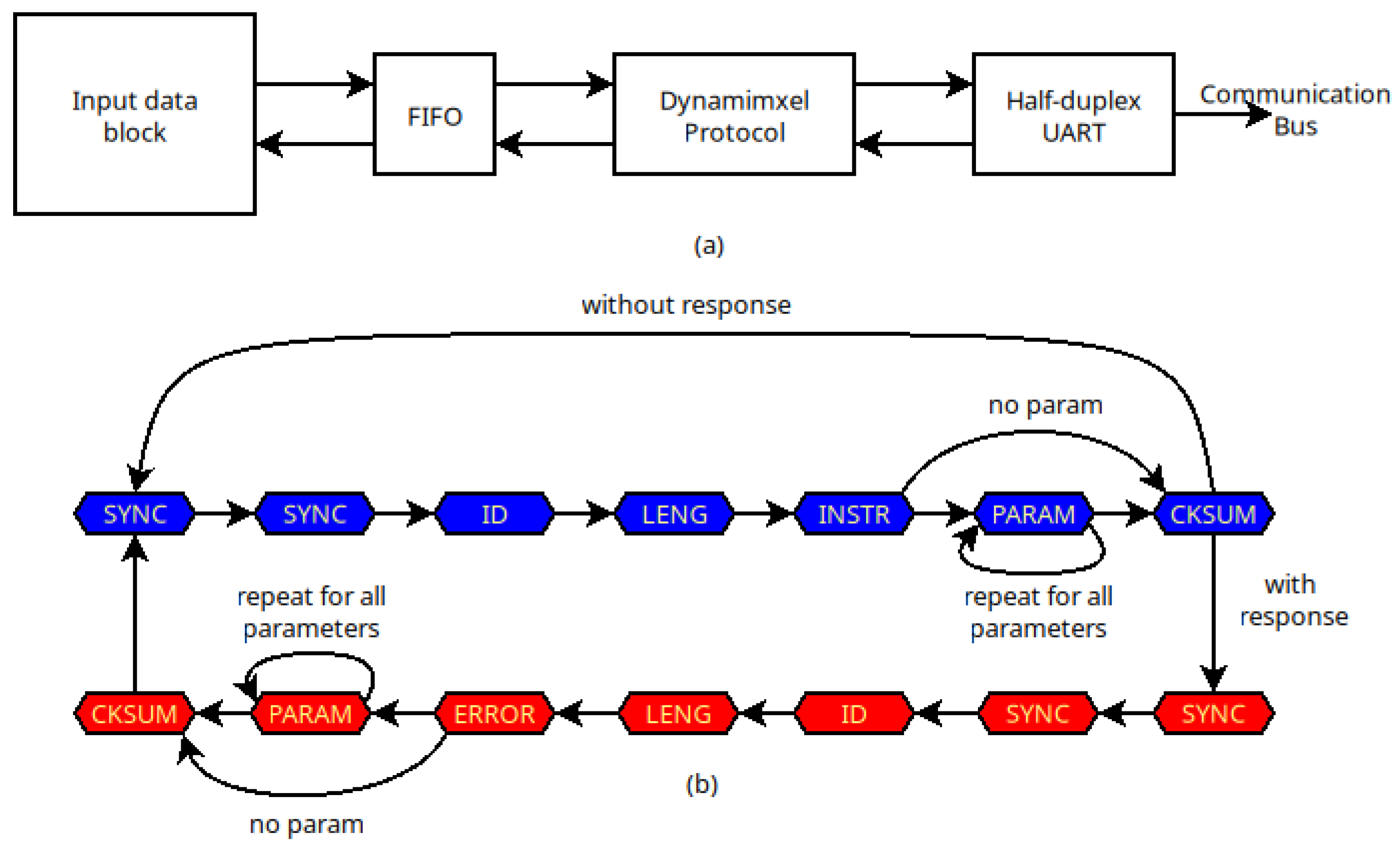 Electronics 14 04909 g005