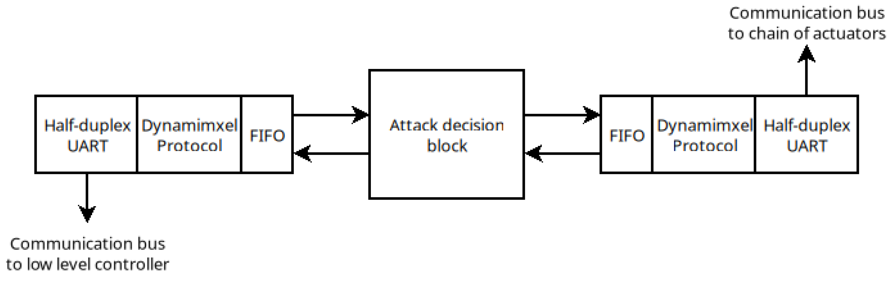 Electronics 14 04909 g008