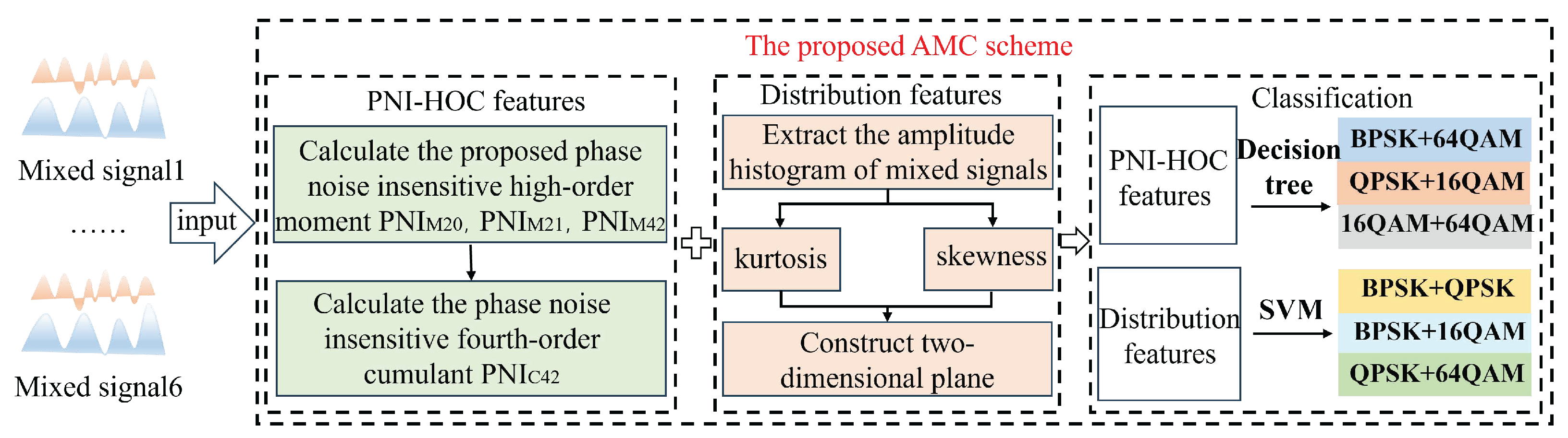Electronics 14 04910 g001