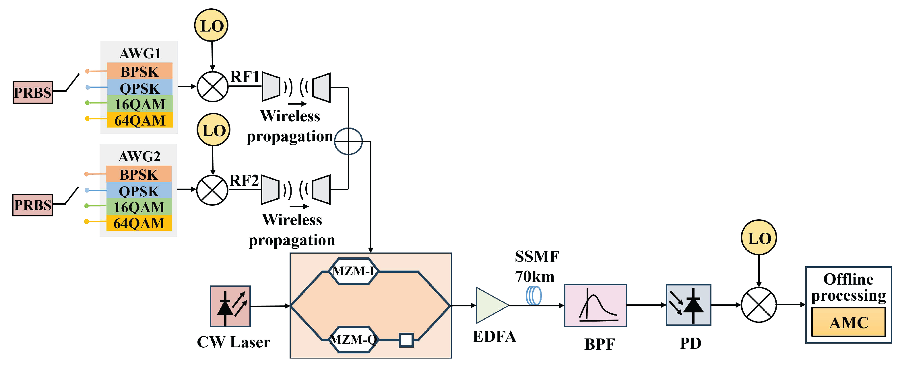 Electronics 14 04910 g008