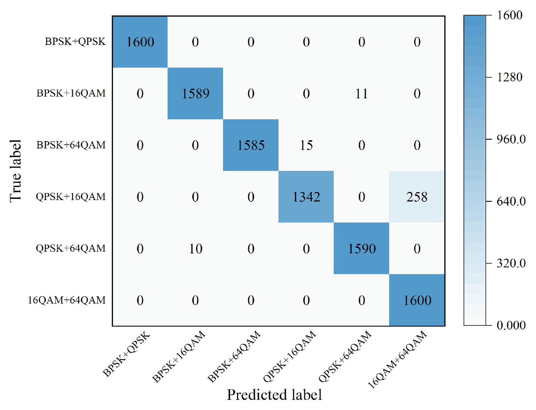 Electronics 14 04910 g010