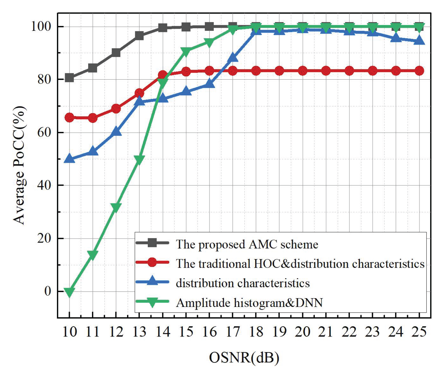 Electronics 14 04910 g011