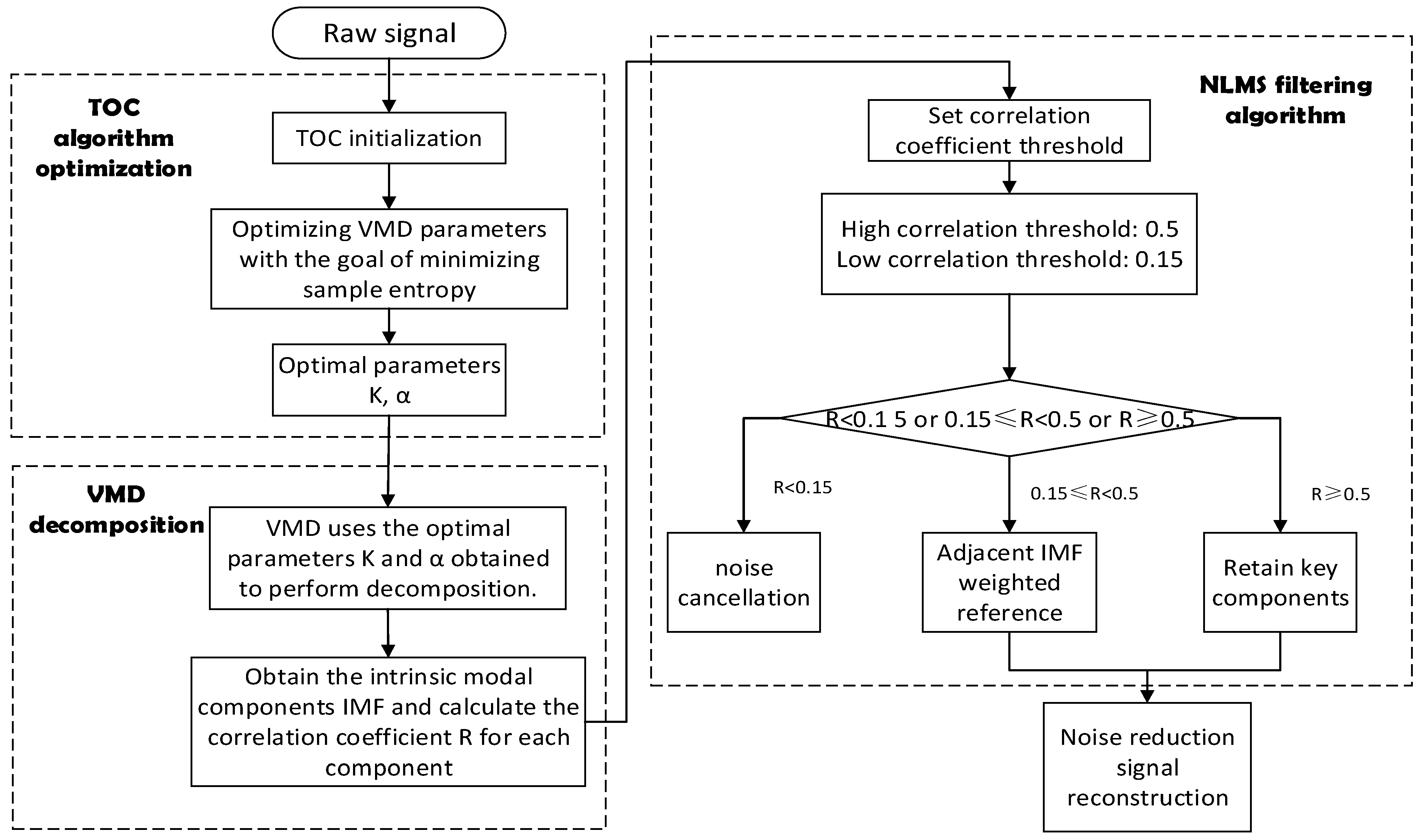 Electronics 14 04914 g002 Electronics 14 04914 g002