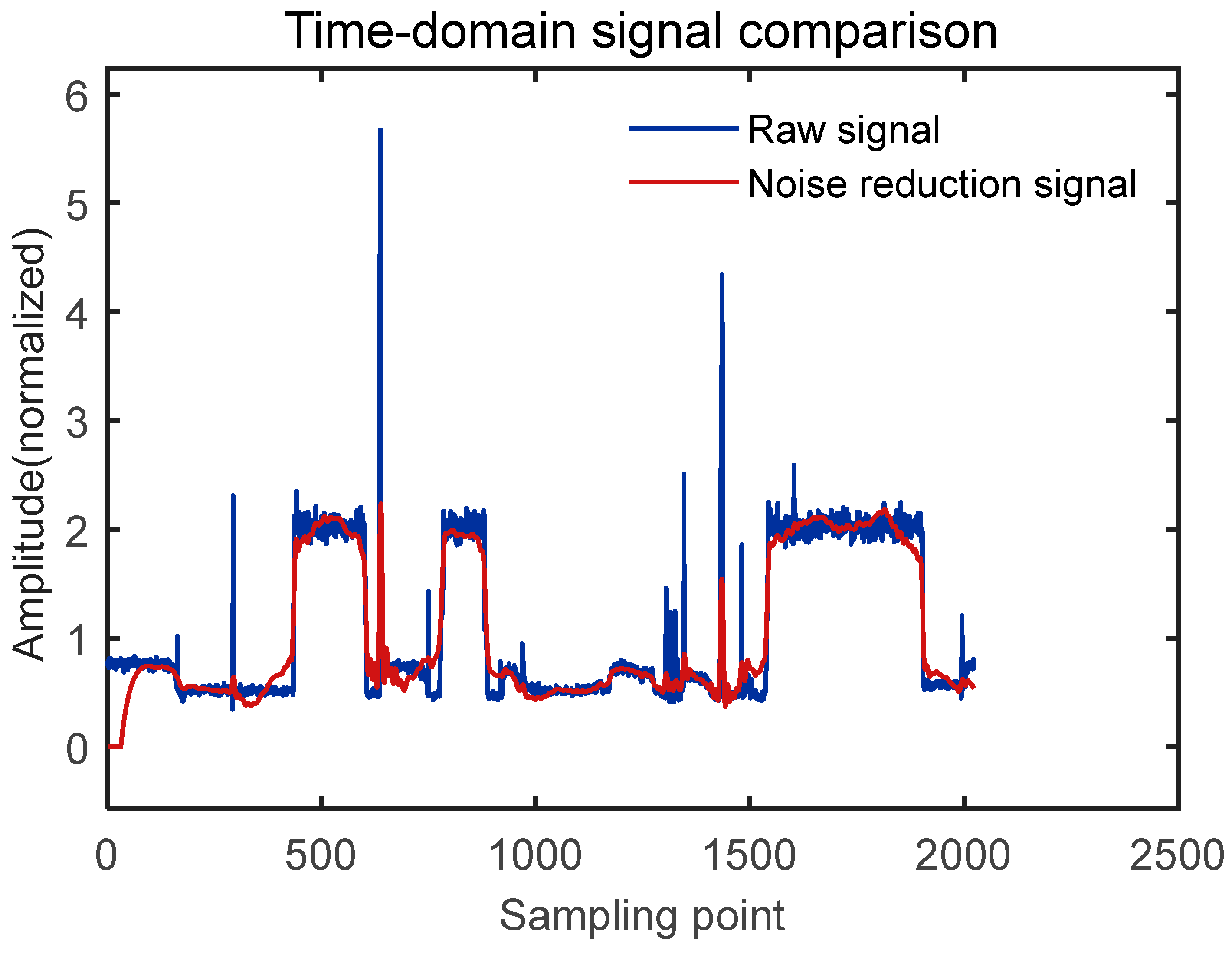 Electronics 14 04914 g007 Electronics 14 04914 g007