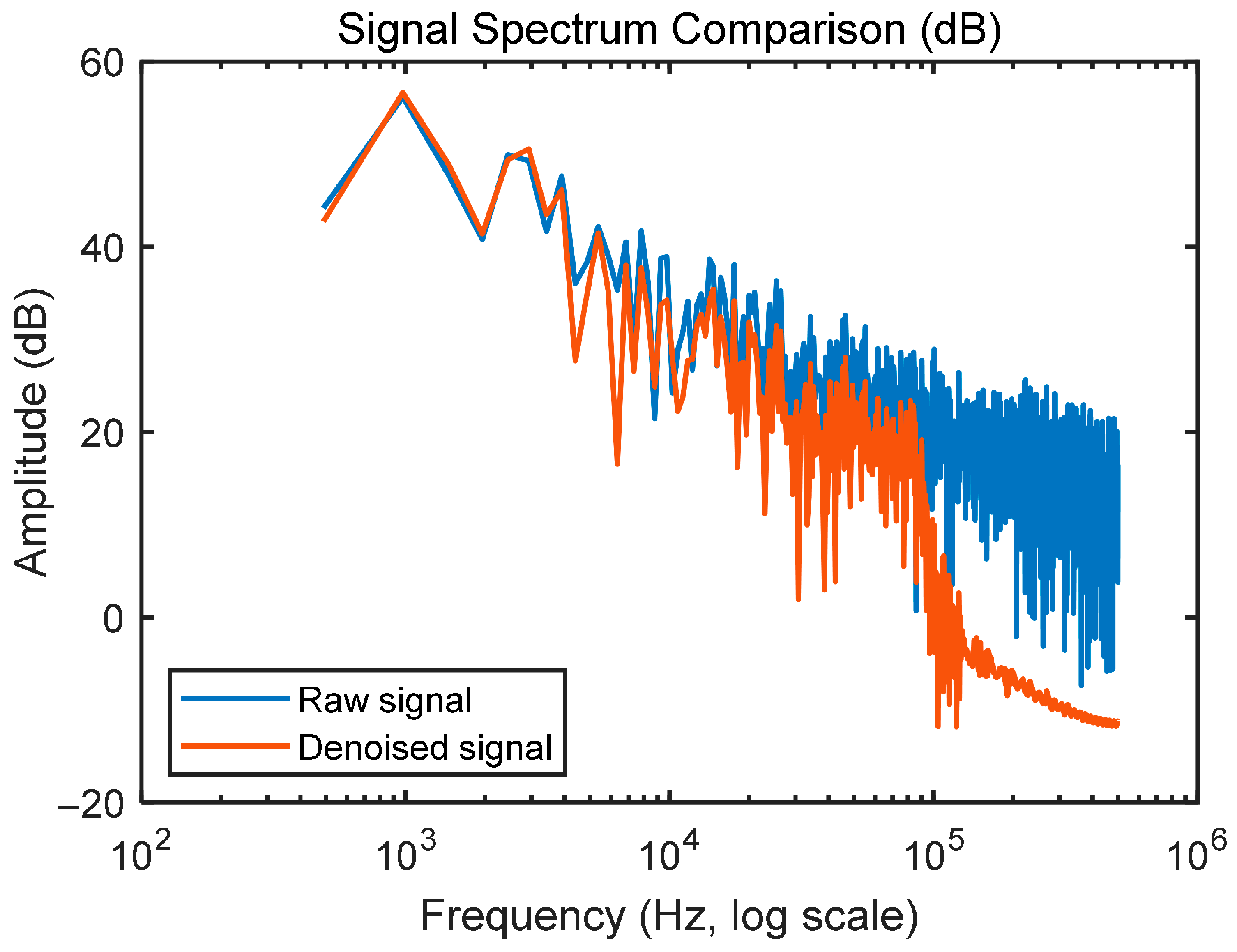 Electronics 14 04914 g008 Electronics 14 04914 g008