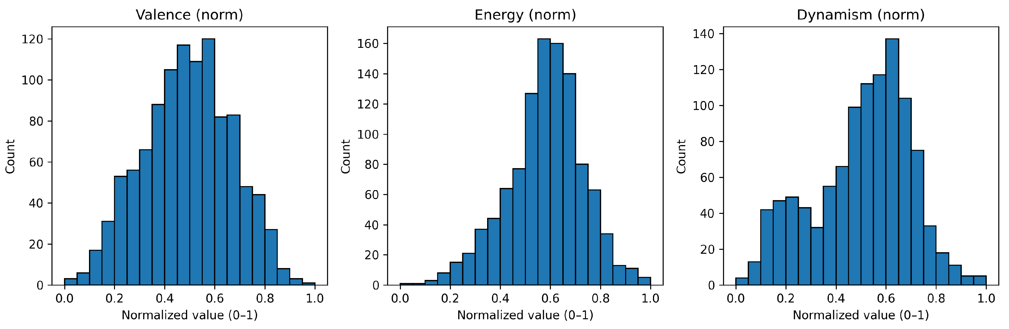 Electronics 14 04921 g003