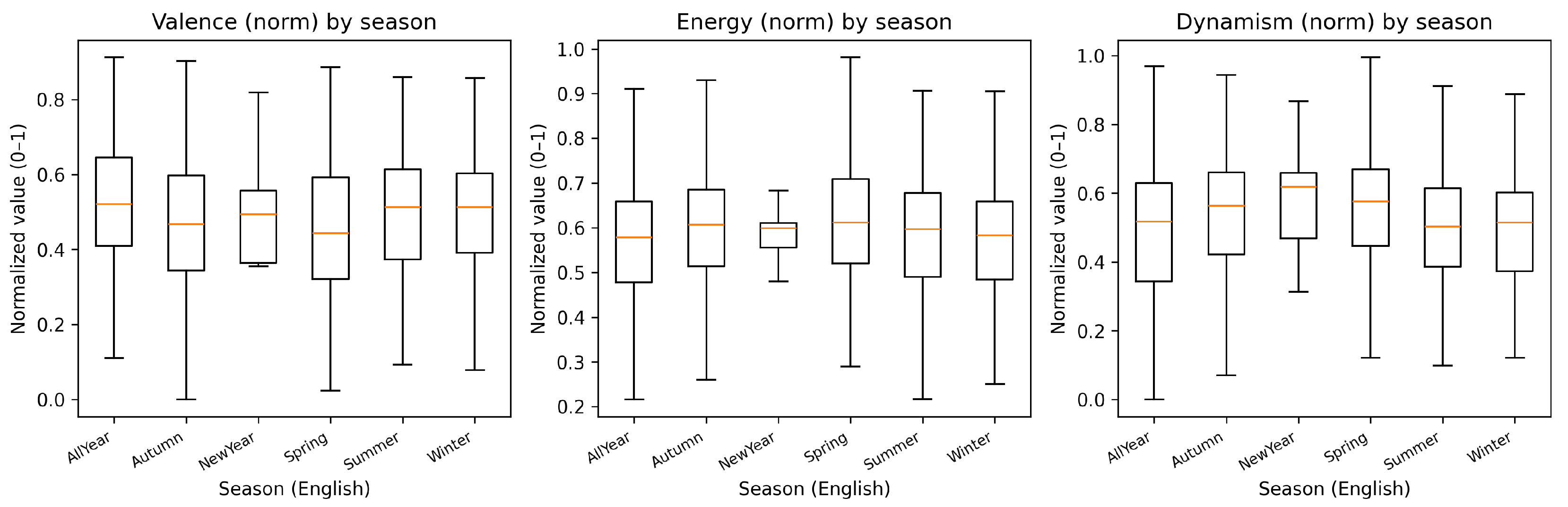Electronics 14 04921 g005