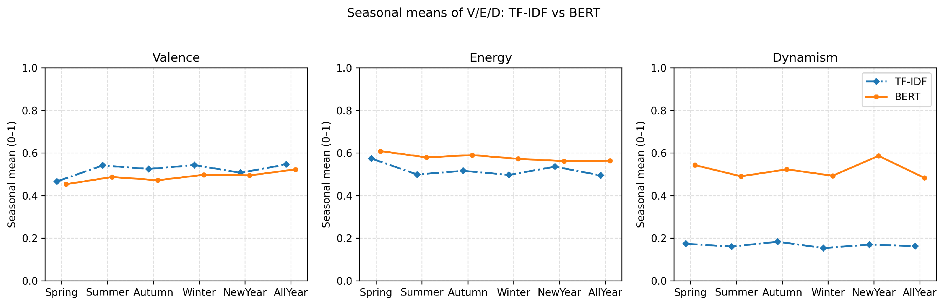 Electronics 14 04921 g013