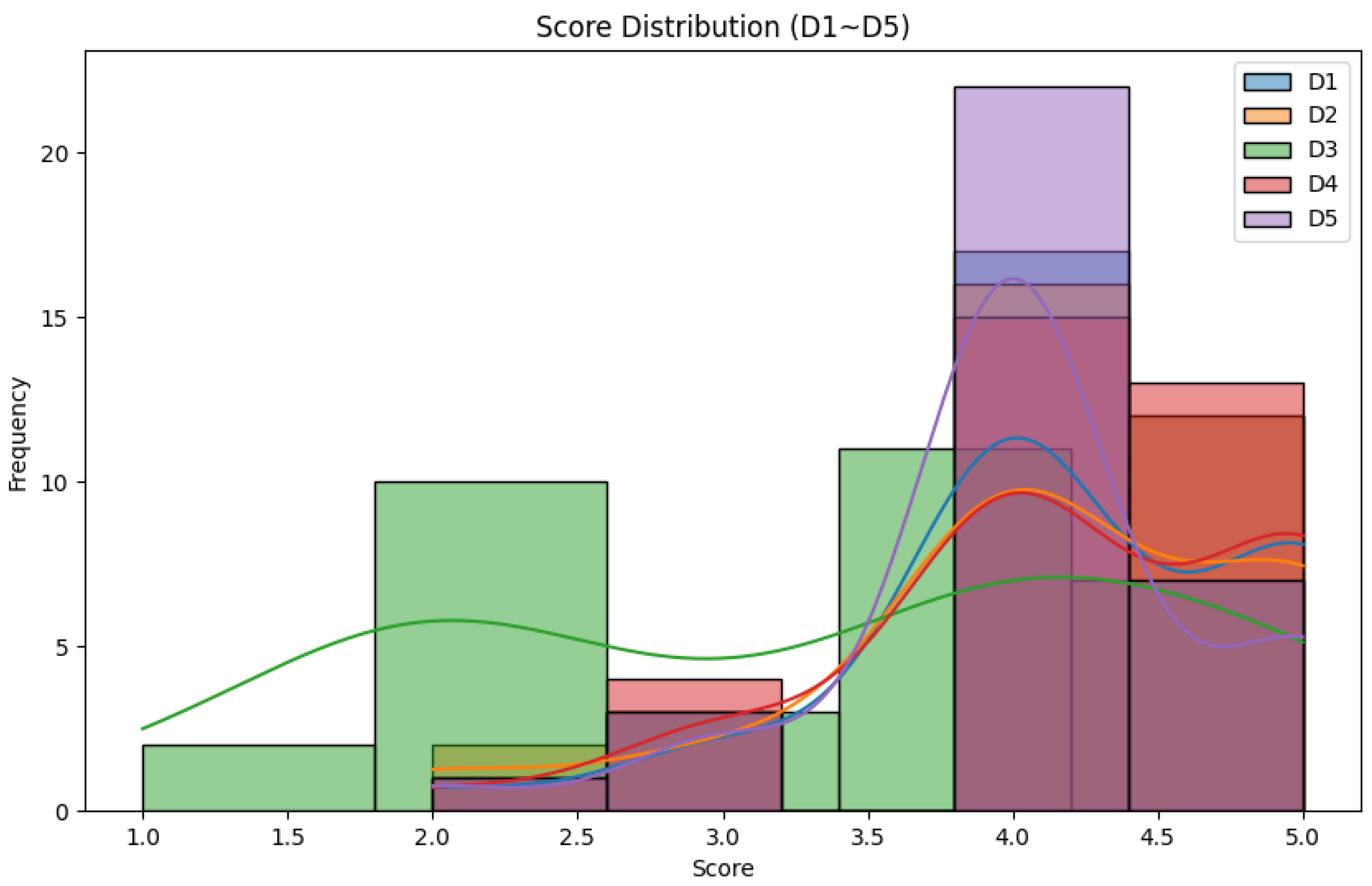 Electronics 14 04921 g023