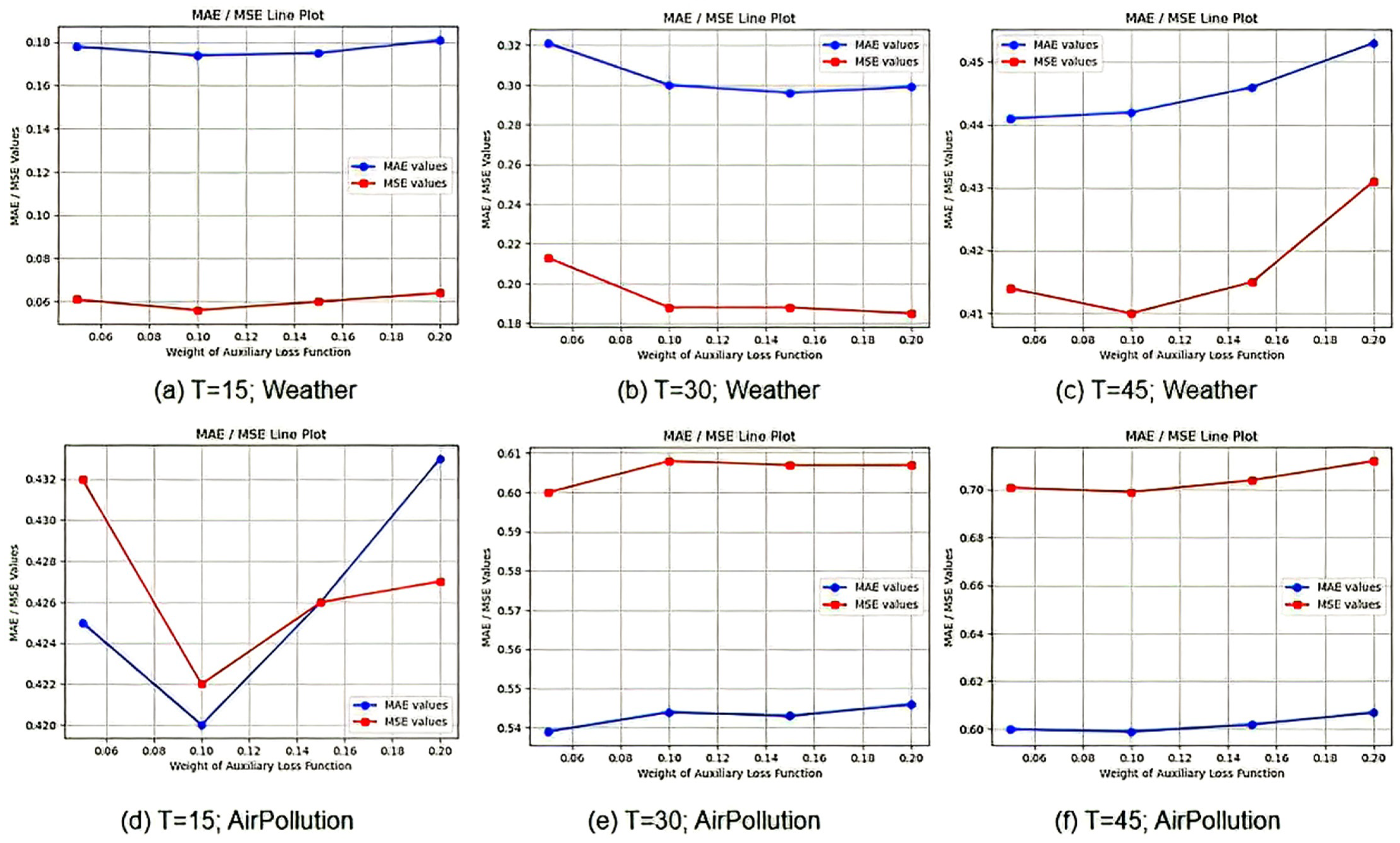 Electronics 14 04922 g015 Electronics 14 04922 g015