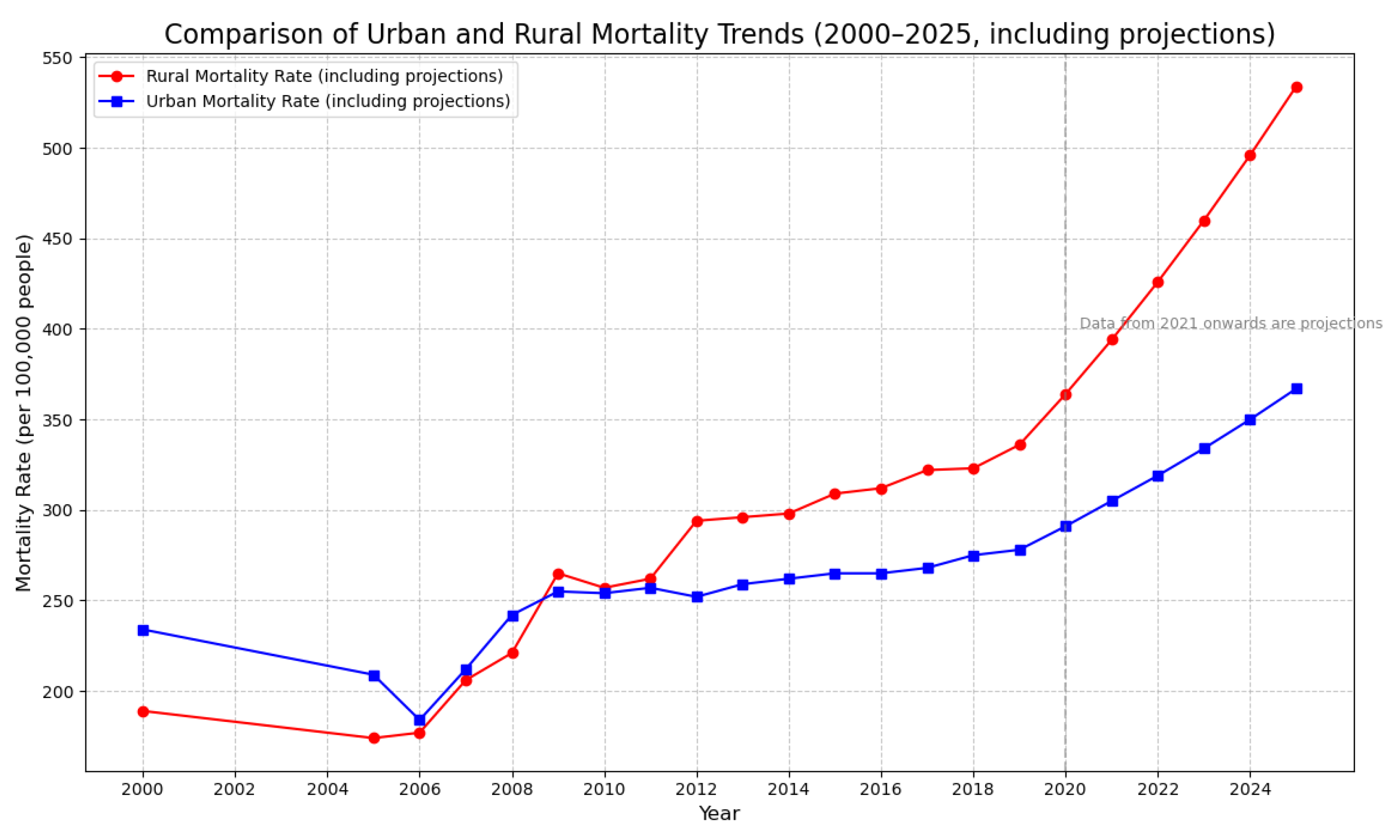 Electronics 14 04923 g001 Electronics 14 04923 g001