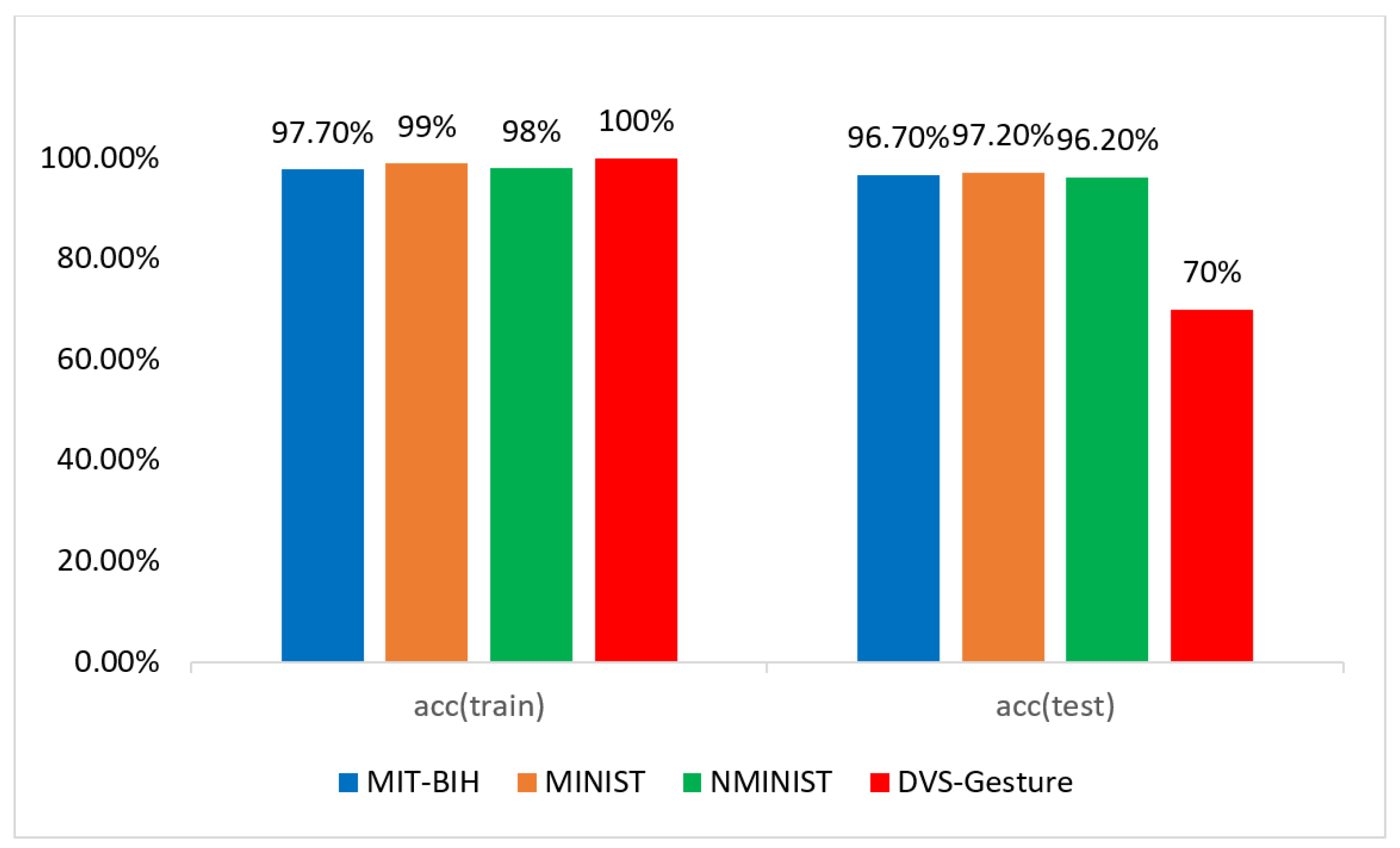 Electronics 14 04923 g002 Electronics 14 04923 g002