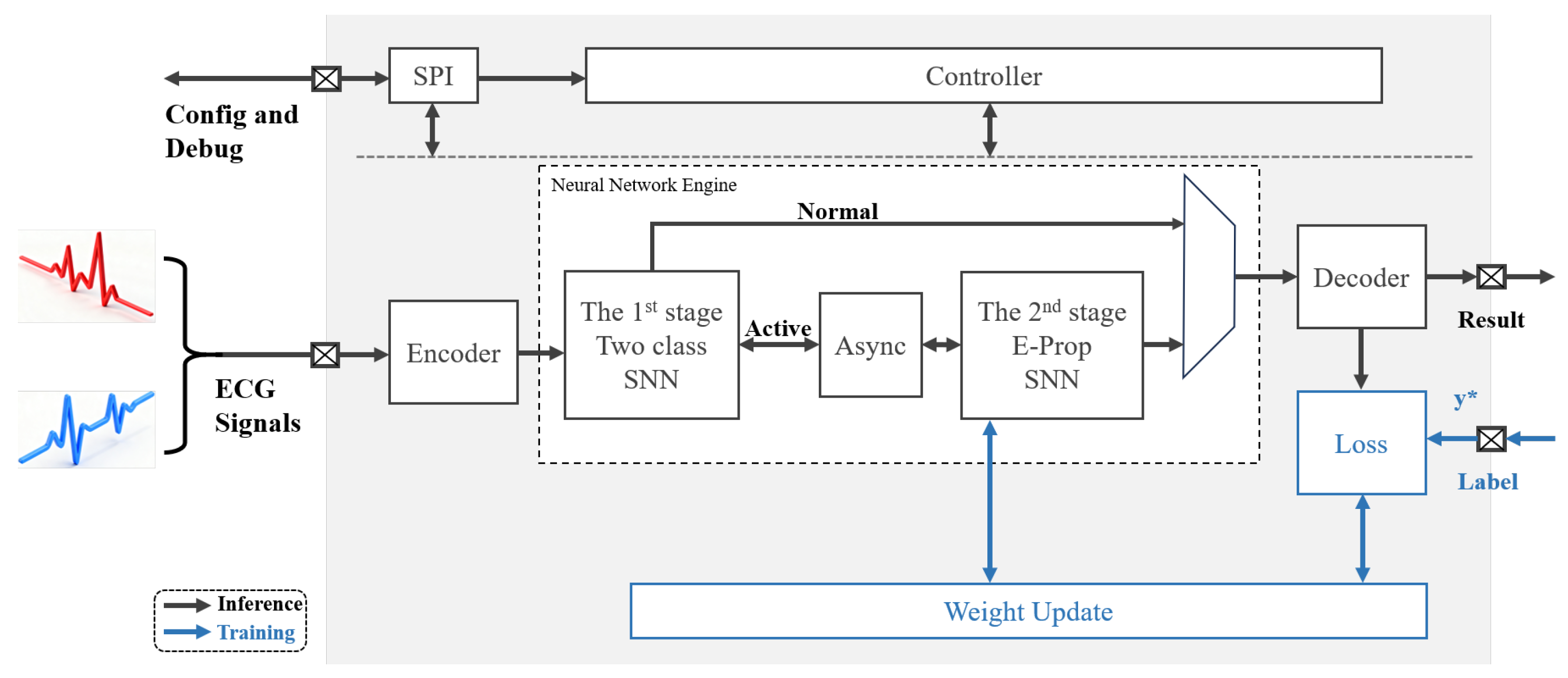 Electronics 14 04923 g003 Electronics 14 04923 g003
