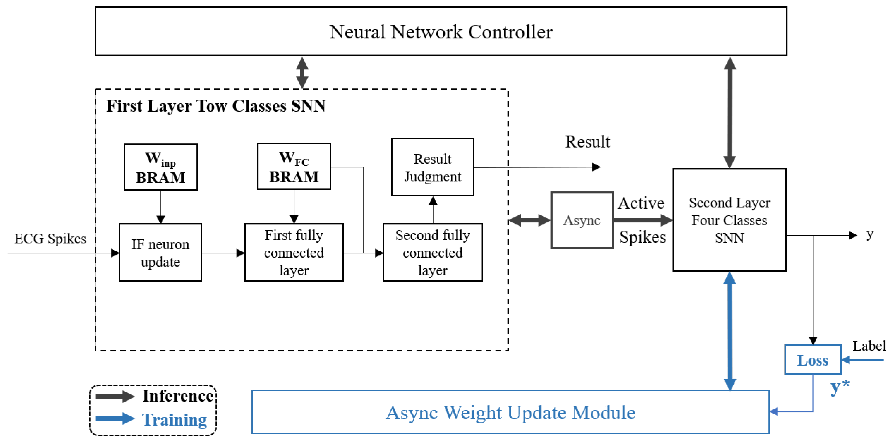 Electronics 14 04923 g007 Electronics 14 04923 g007