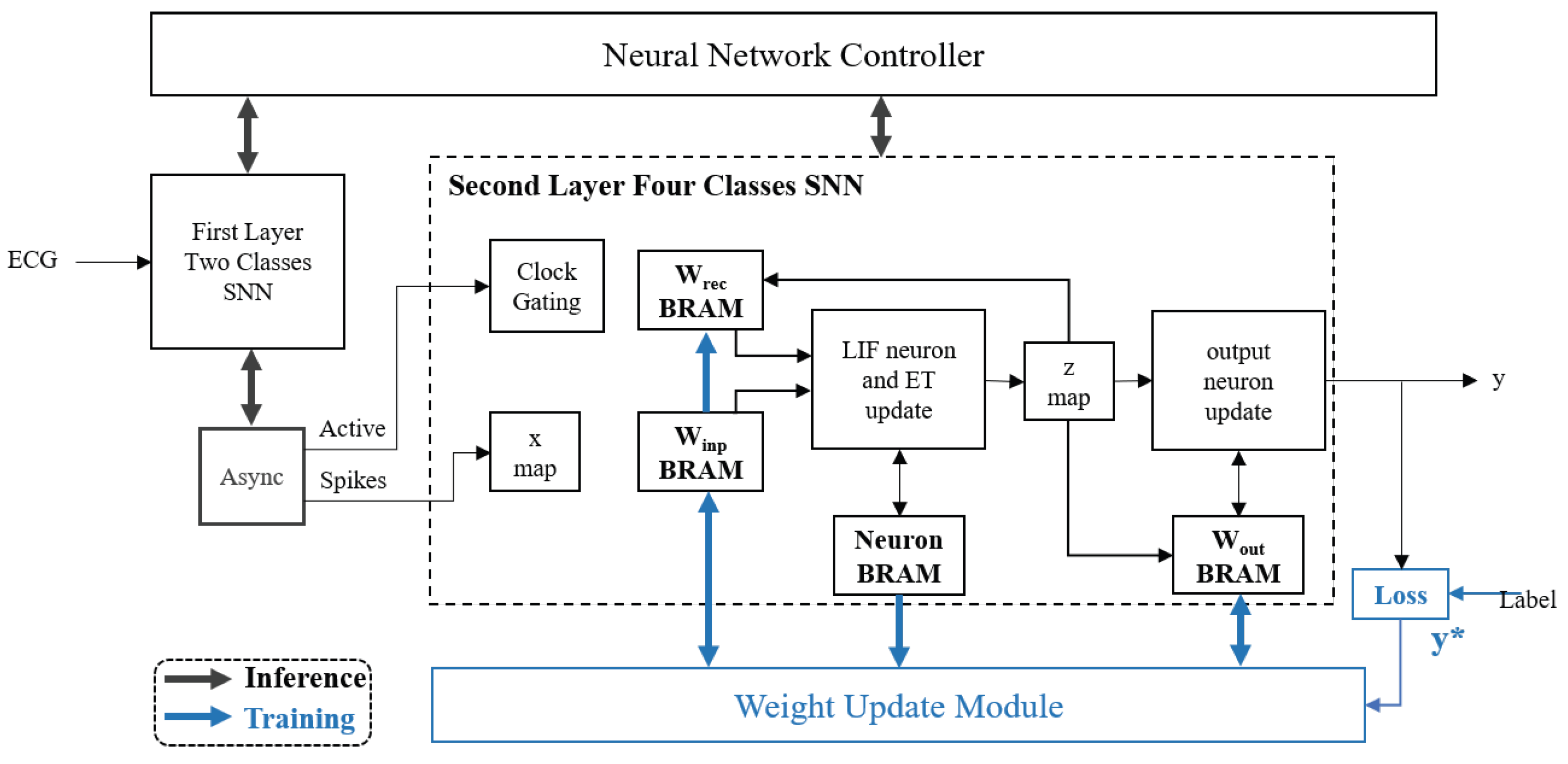 Electronics 14 04923 g009 Electronics 14 04923 g009