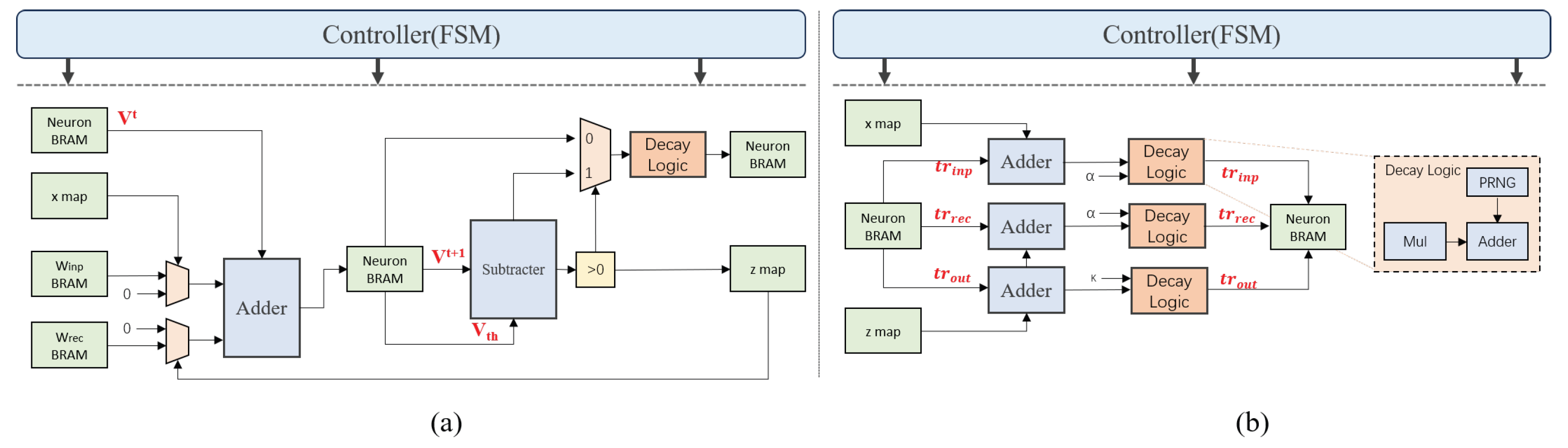 Electronics 14 04923 g010 Electronics 14 04923 g010