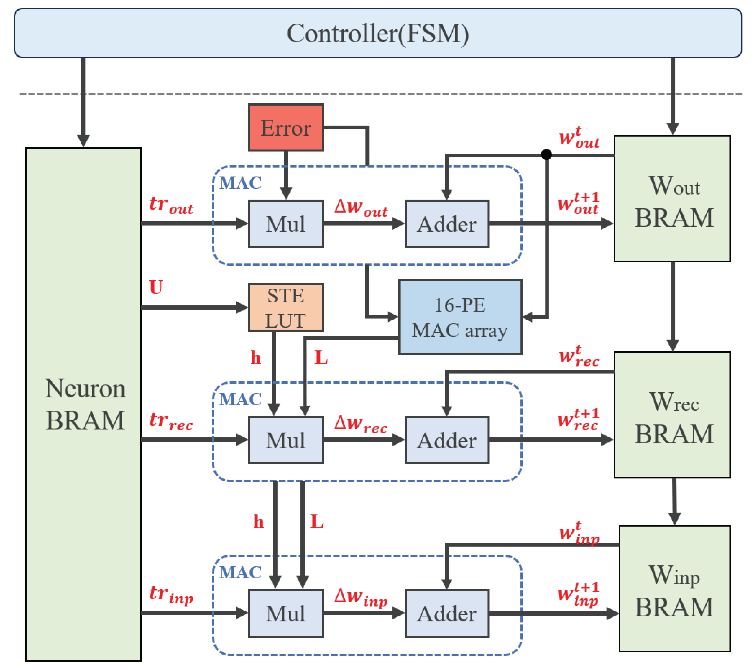 Electronics 14 04923 g011 Electronics 14 04923 g011