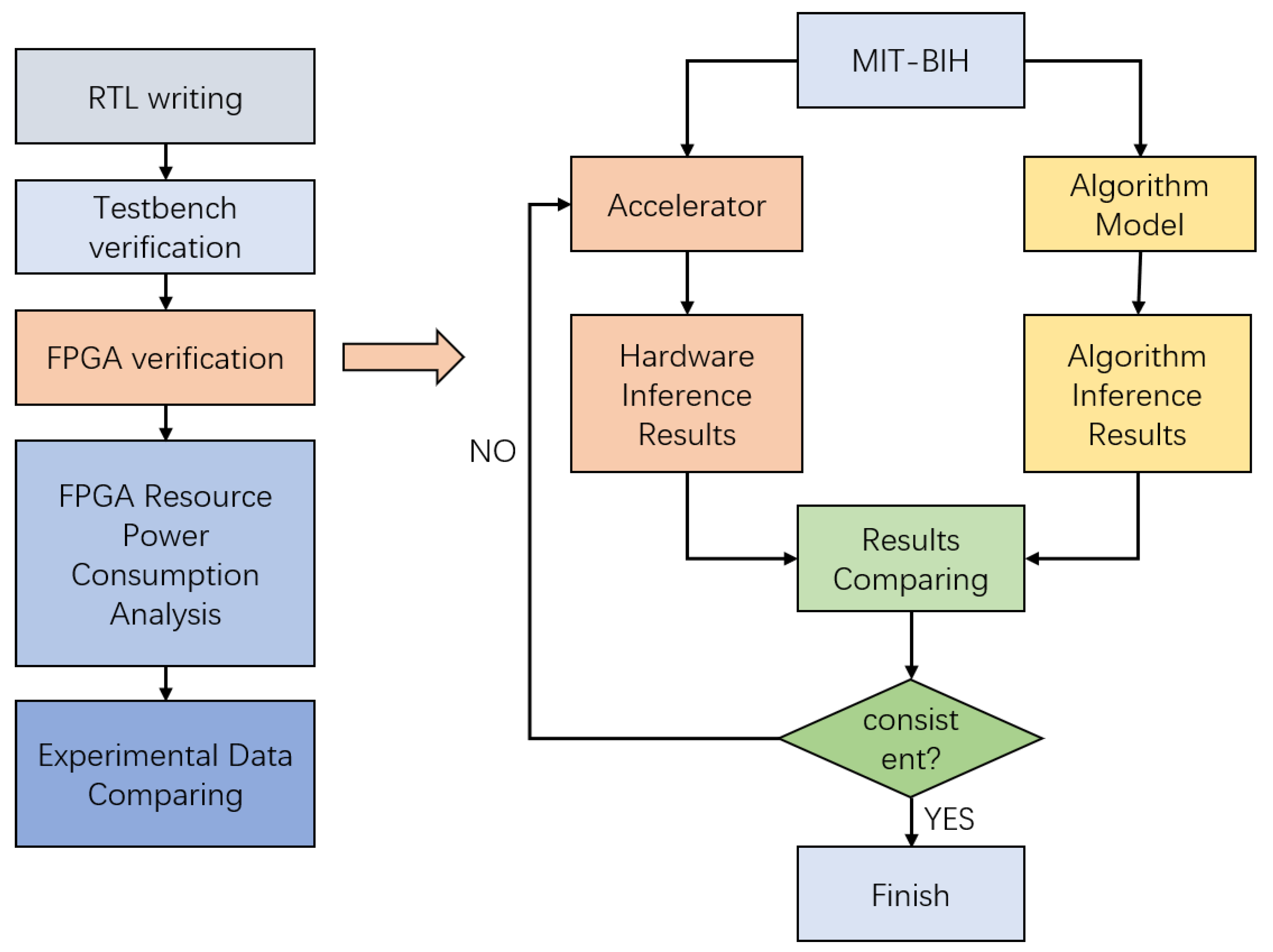 Electronics 14 04923 g013 Electronics 14 04923 g013