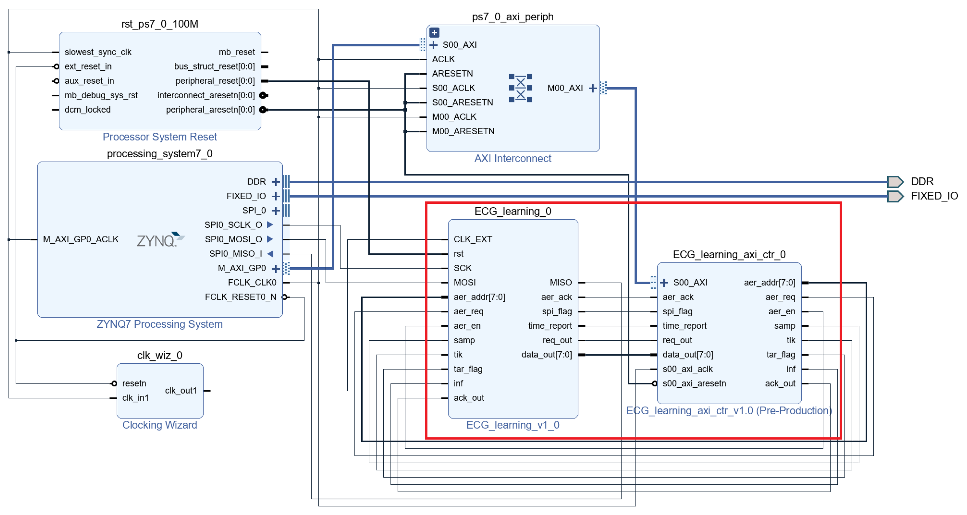 Electronics 14 04923 g014 Electronics 14 04923 g014