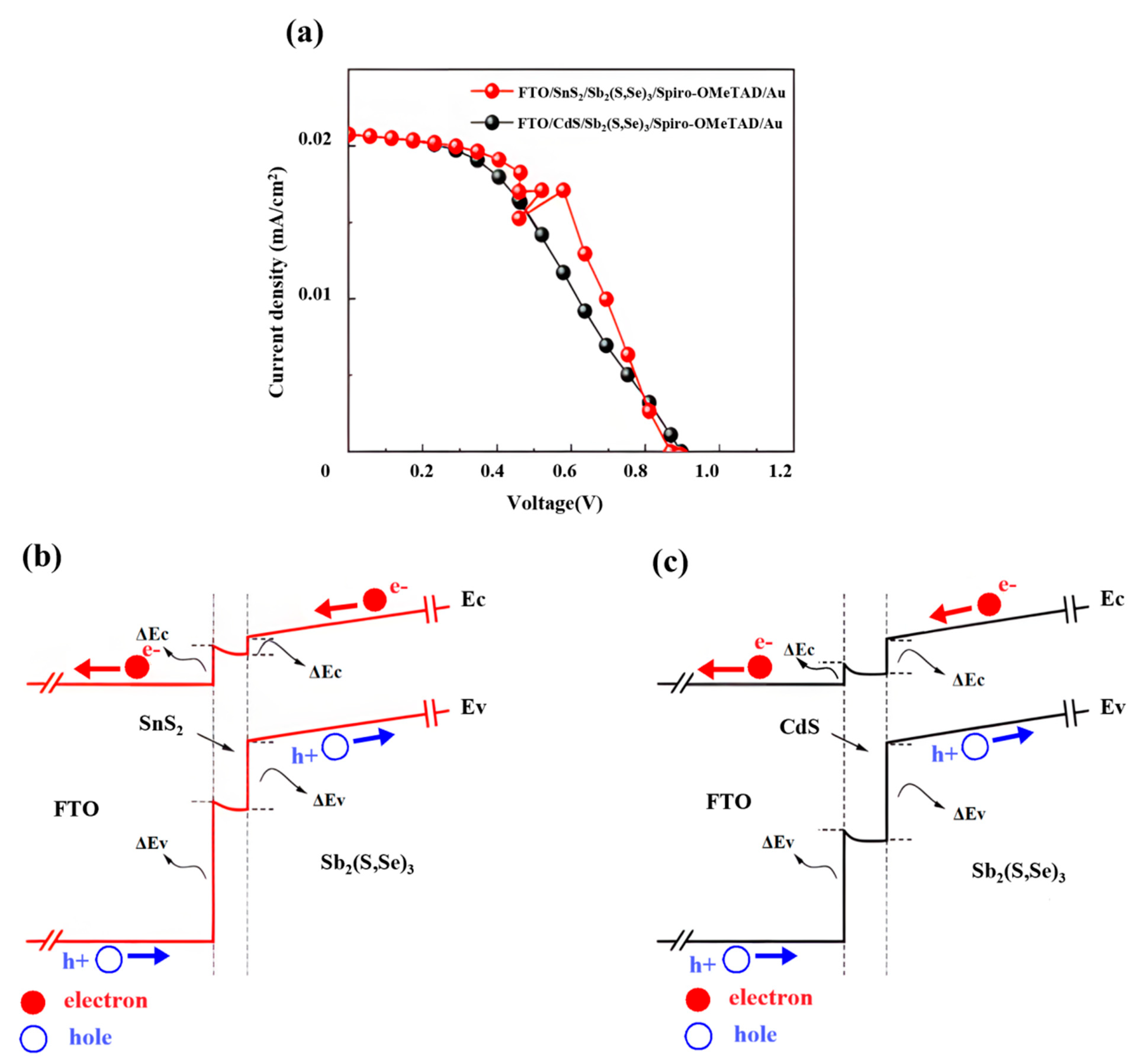 Electronics 14 04926 g002 Electronics 14 04926 g002