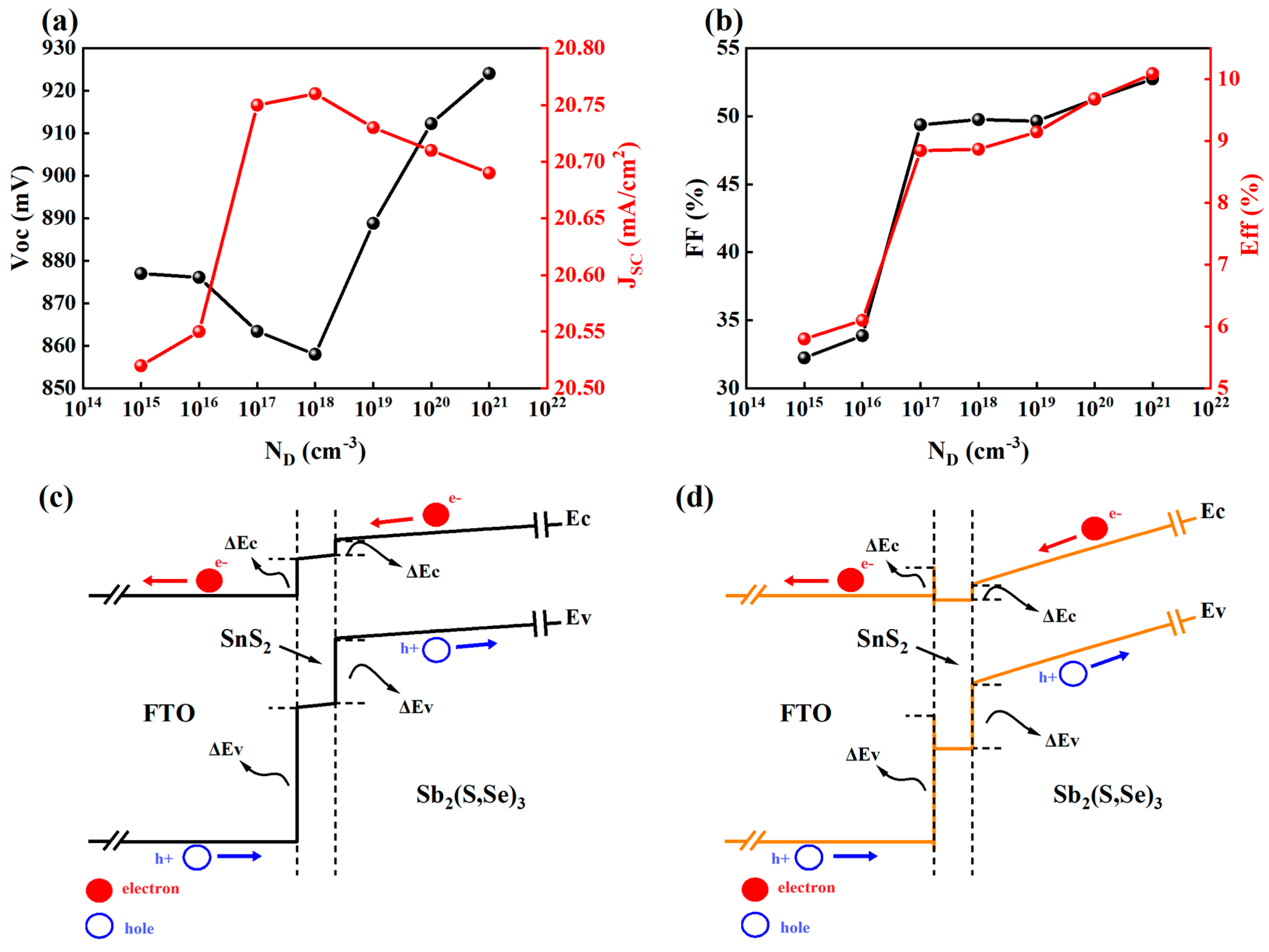 Electronics 14 04926 g005 Electronics 14 04926 g005