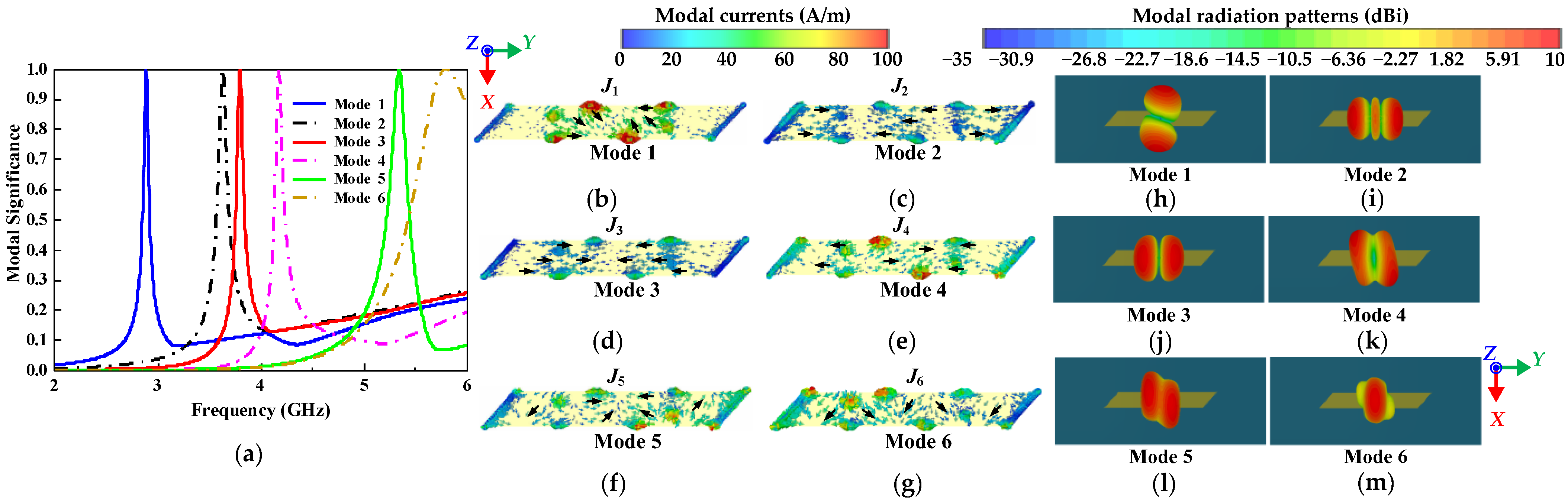 Electronics 14 04927 g003