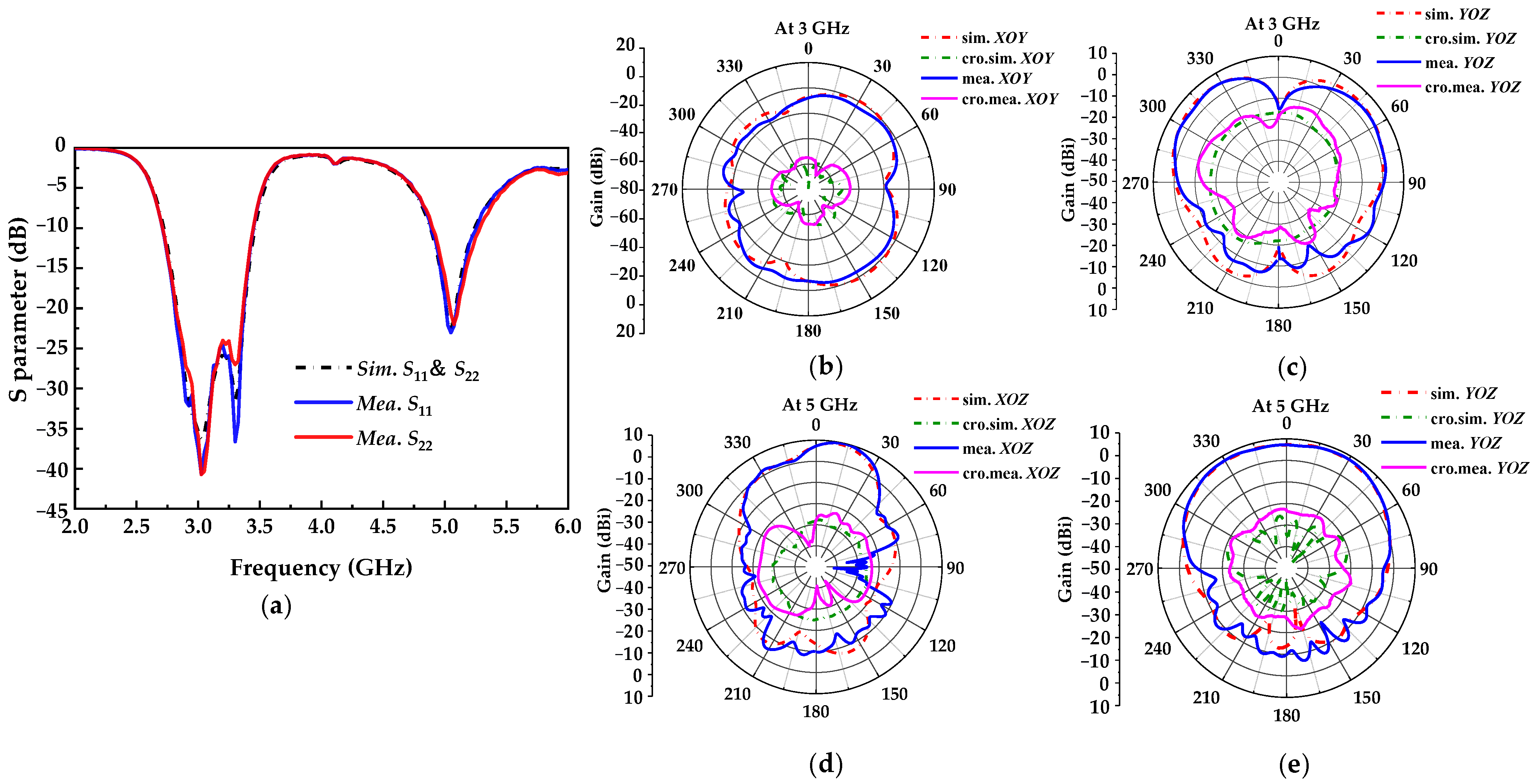 Electronics 14 04927 g006