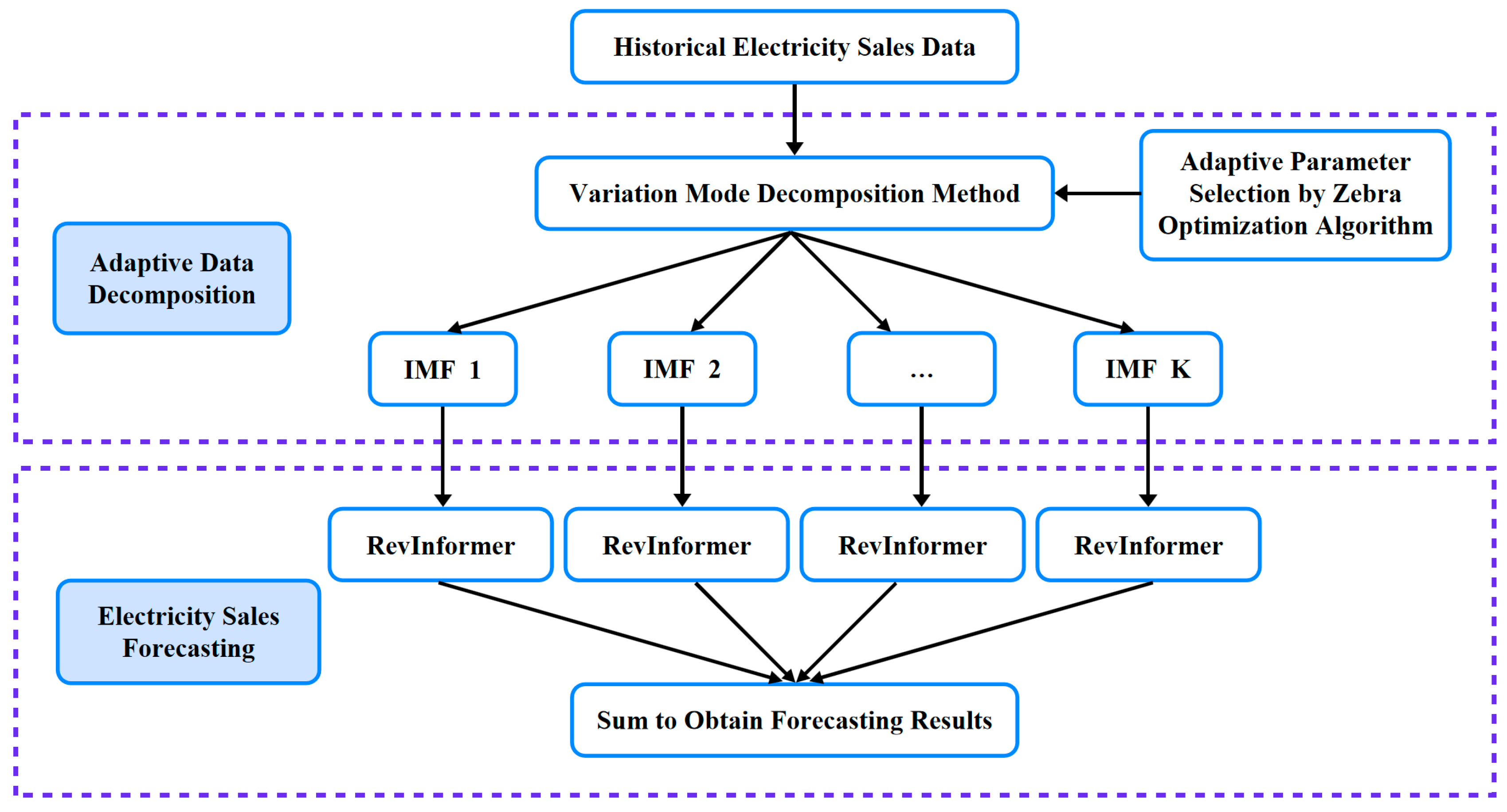 Electronics 14 04936 g001 Electronics 14 04936 g001