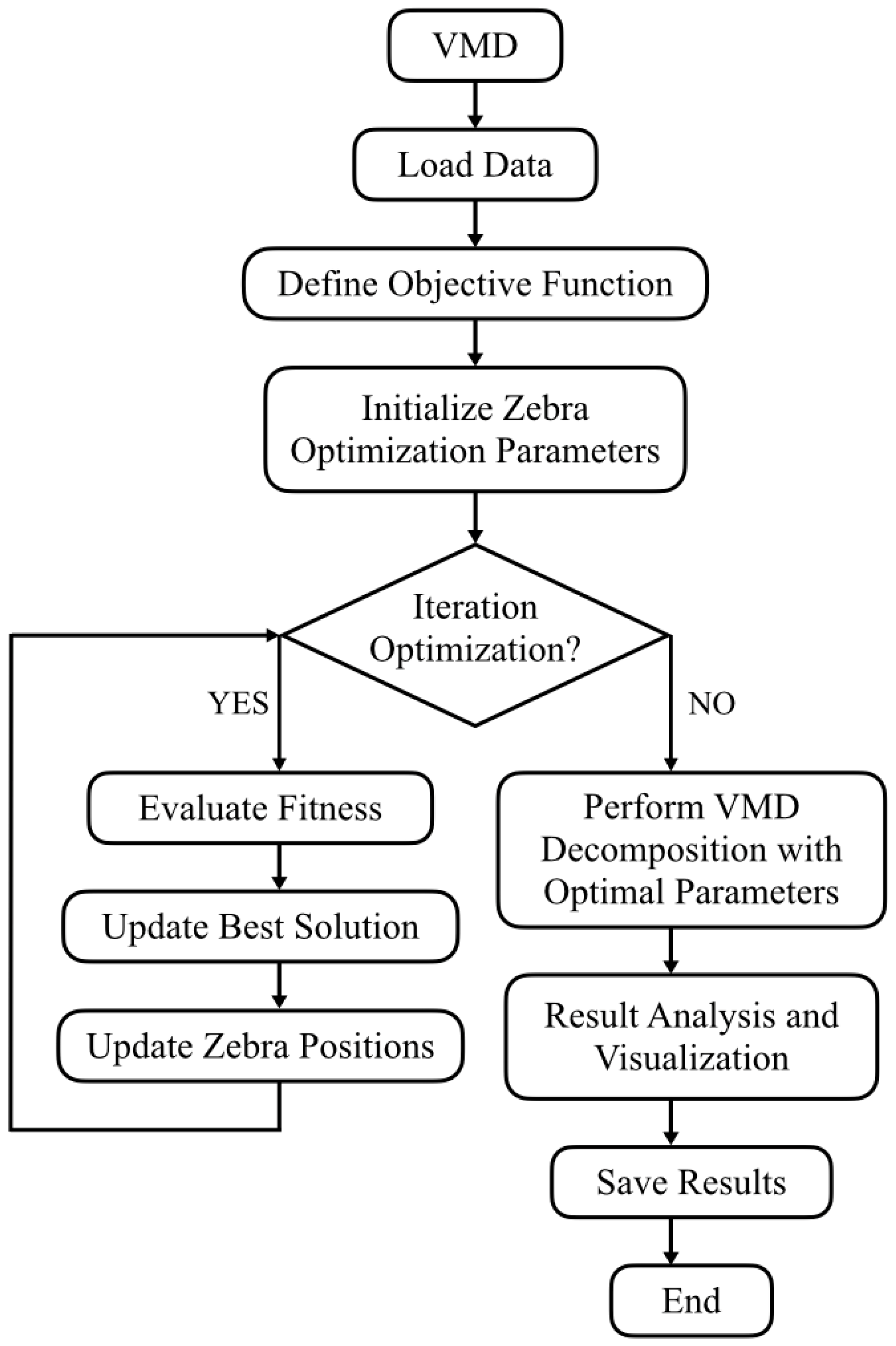 Electronics 14 04936 g004 Electronics 14 04936 g004