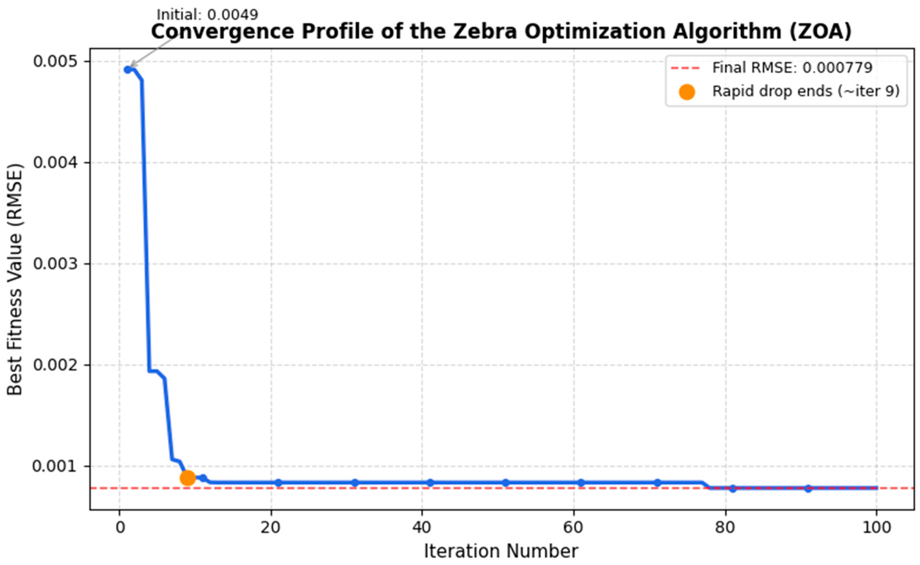 Electronics 14 04936 g005 Electronics 14 04936 g005
