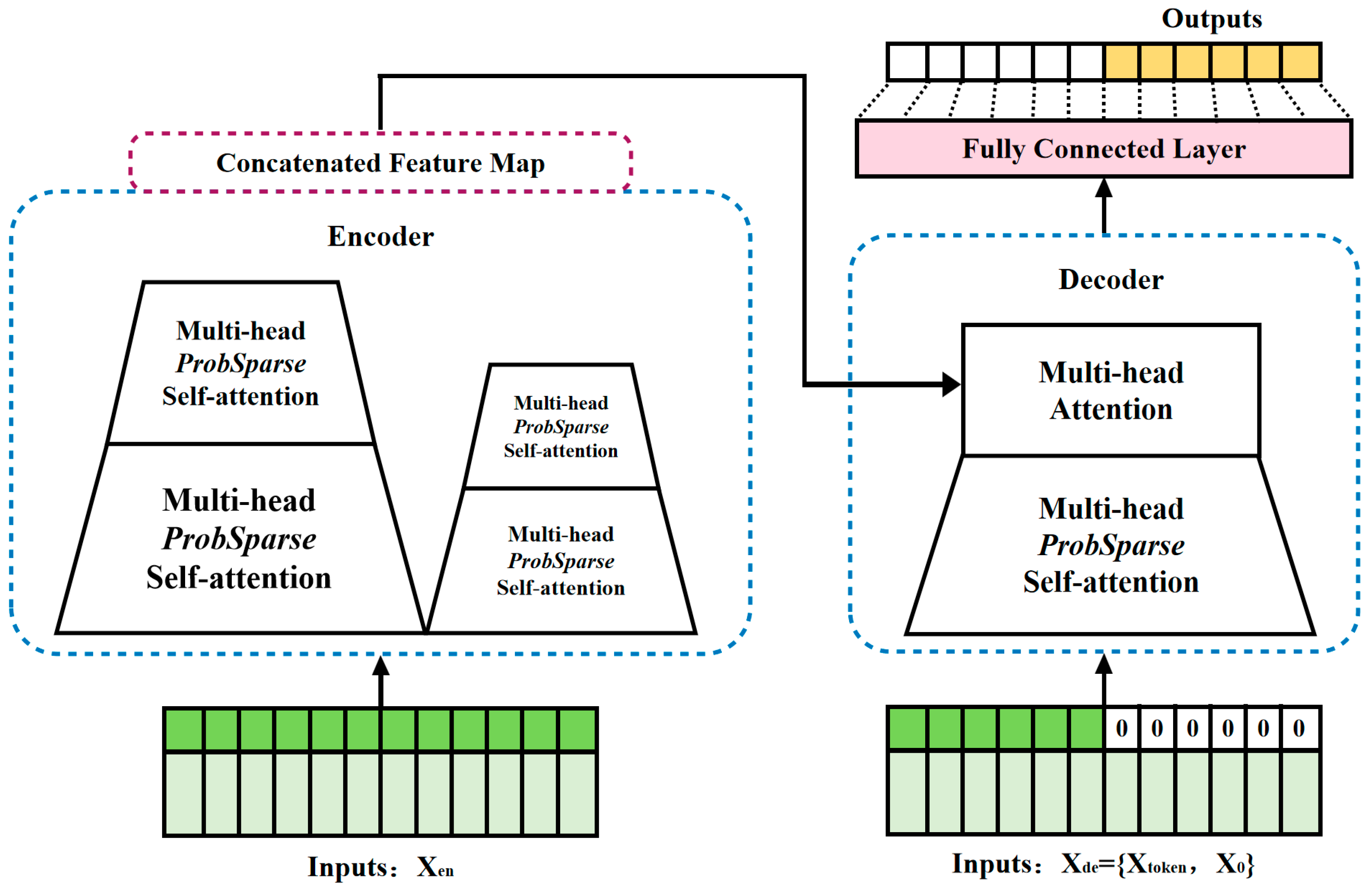 Electronics 14 04936 g007 Electronics 14 04936 g007