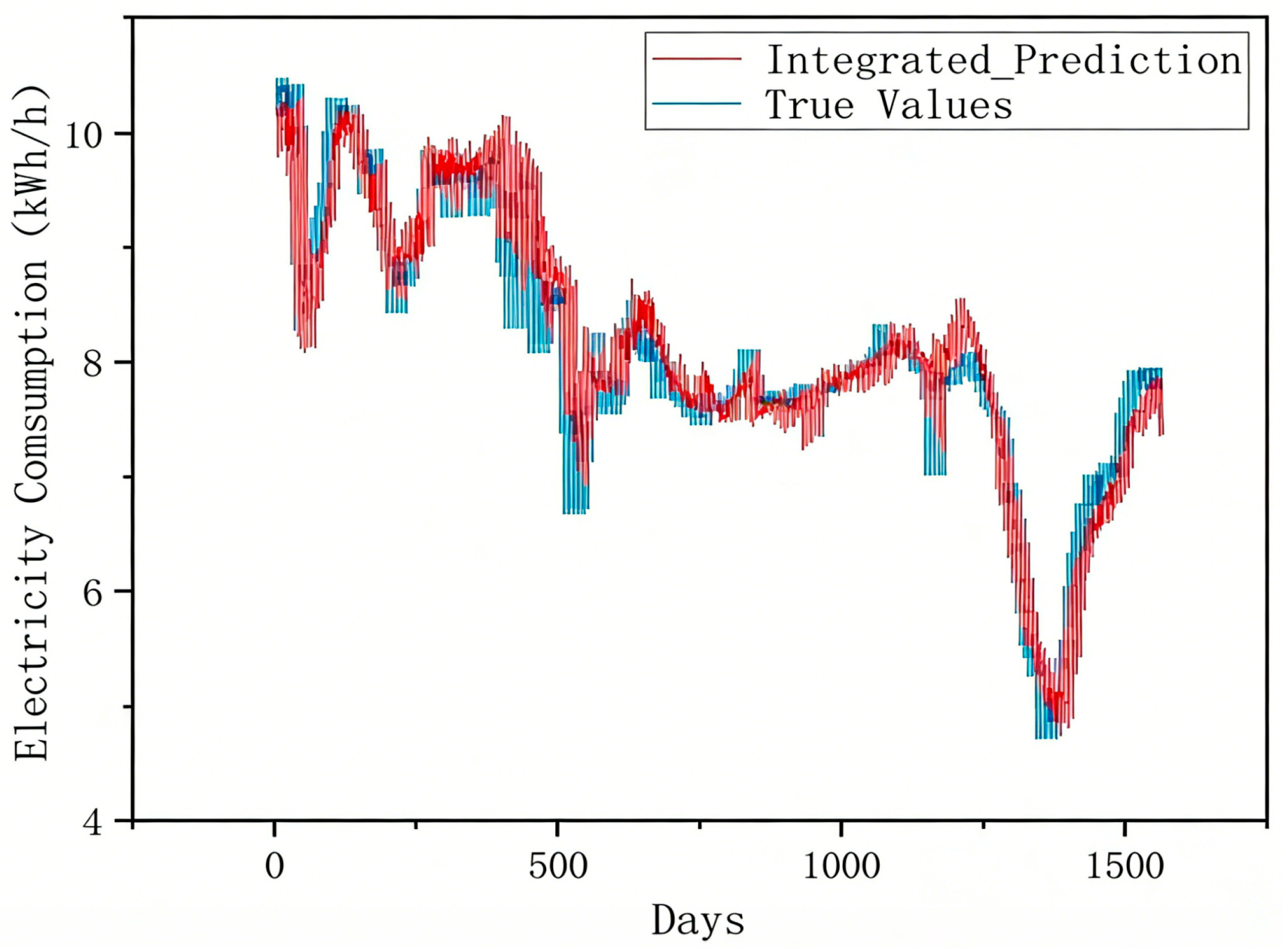Electronics 14 04936 g013 Electronics 14 04936 g013