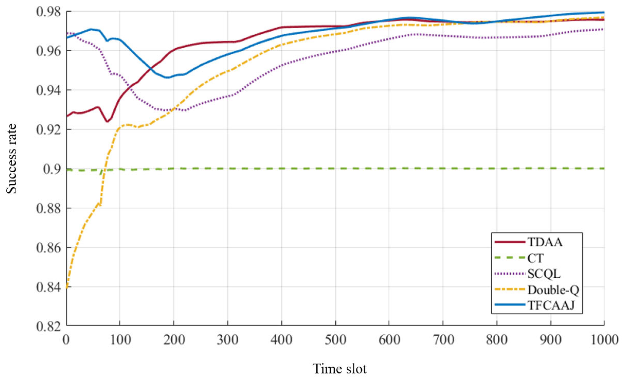Electronics 14 04945 g005