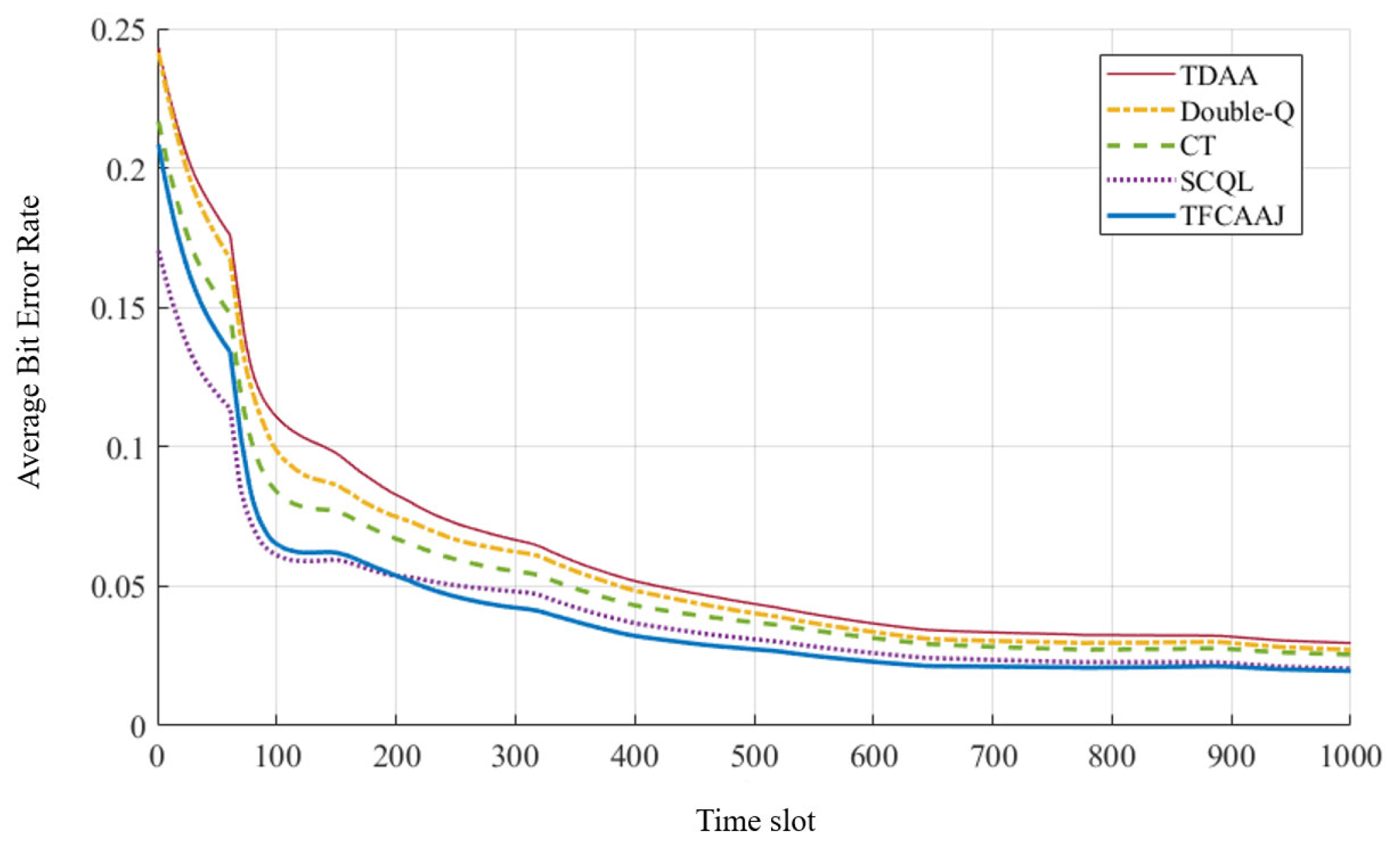 Electronics 14 04945 g006