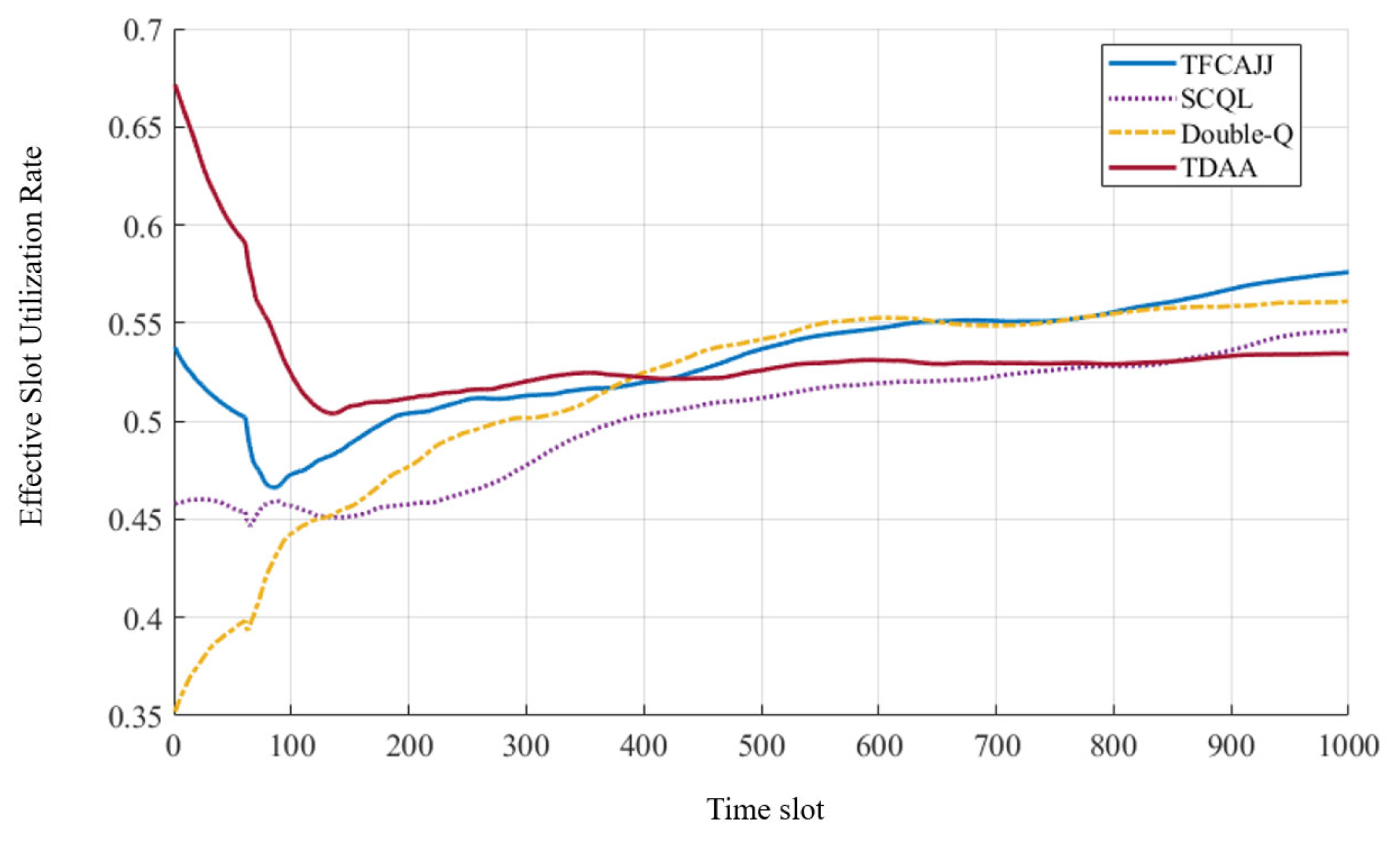 Electronics 14 04945 g007